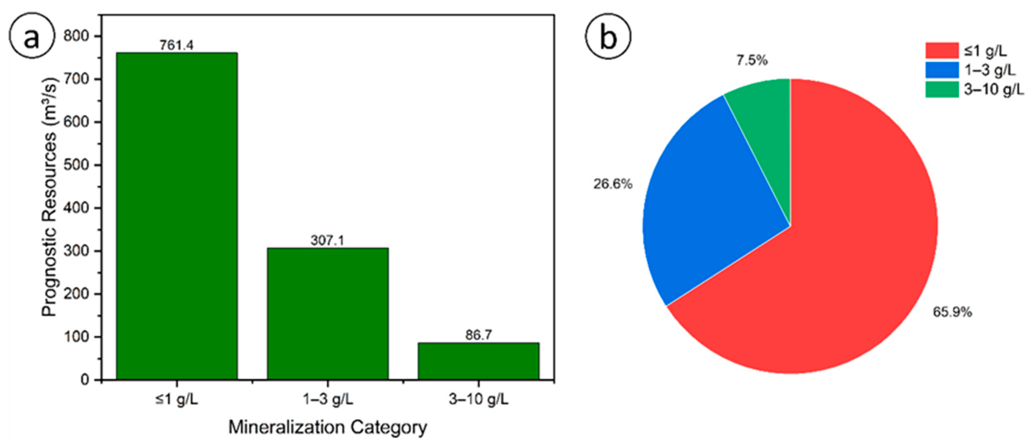 Hydrology 12 00227 g006