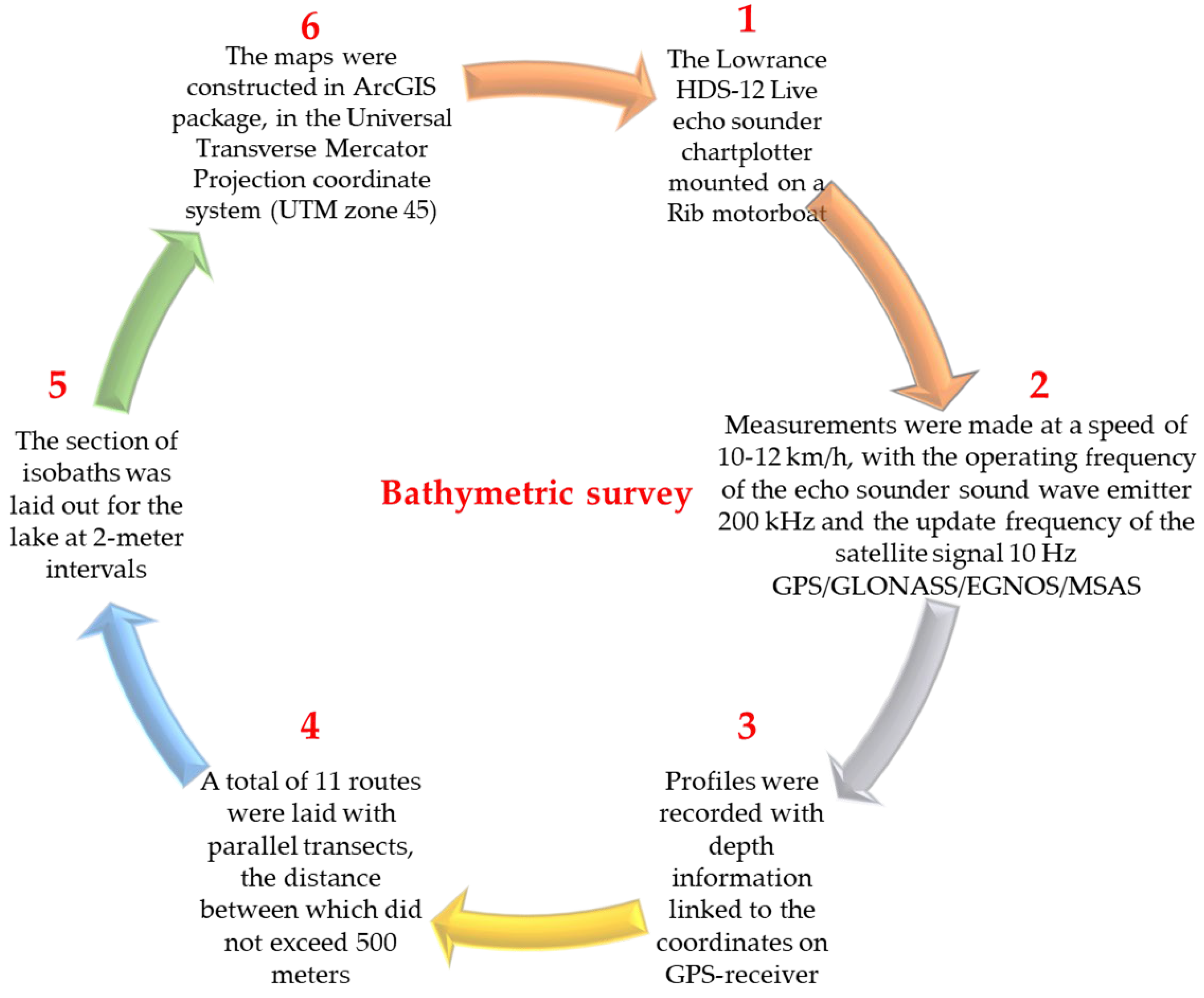 Hydrology 12 00228 g002