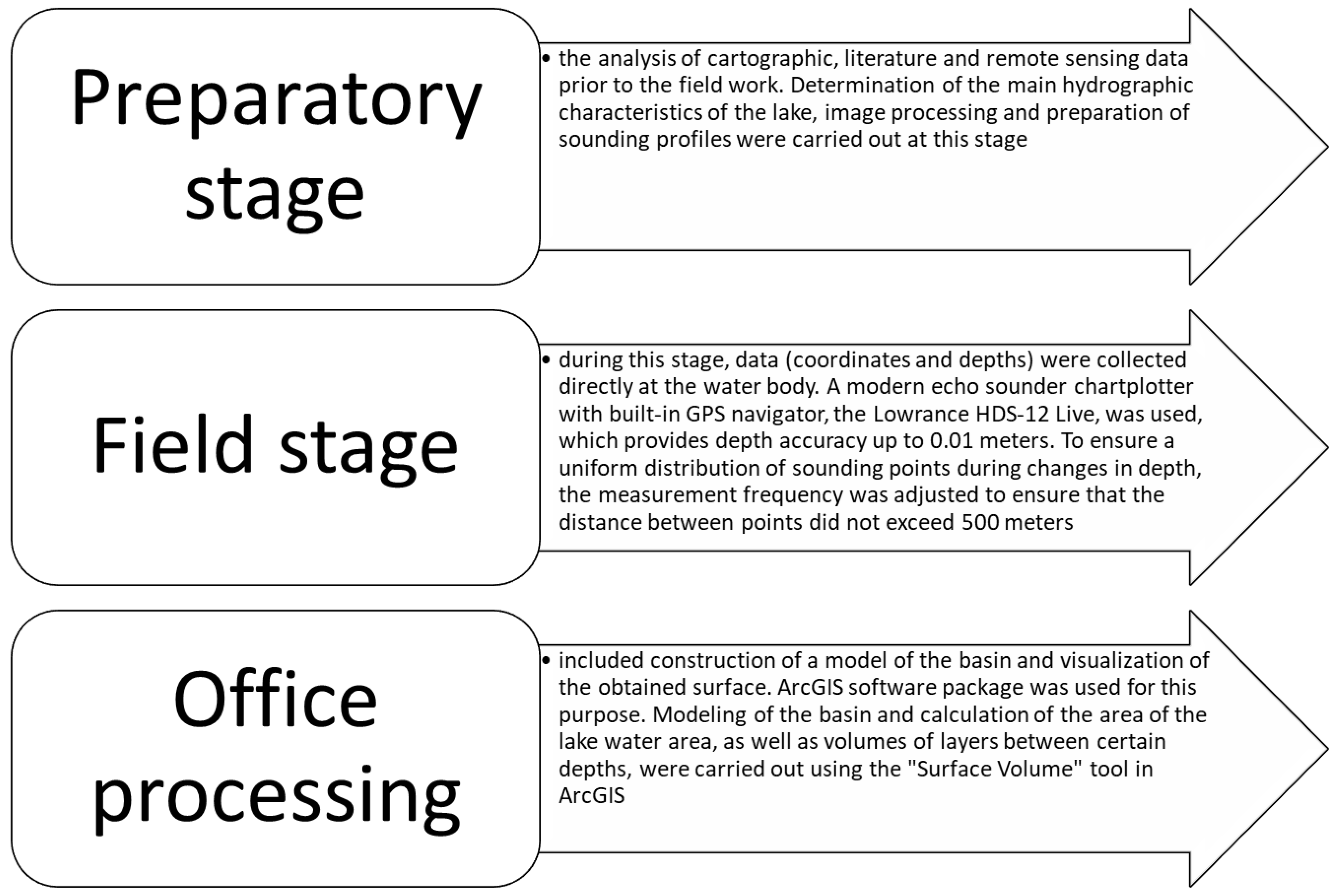Hydrology 12 00228 g003