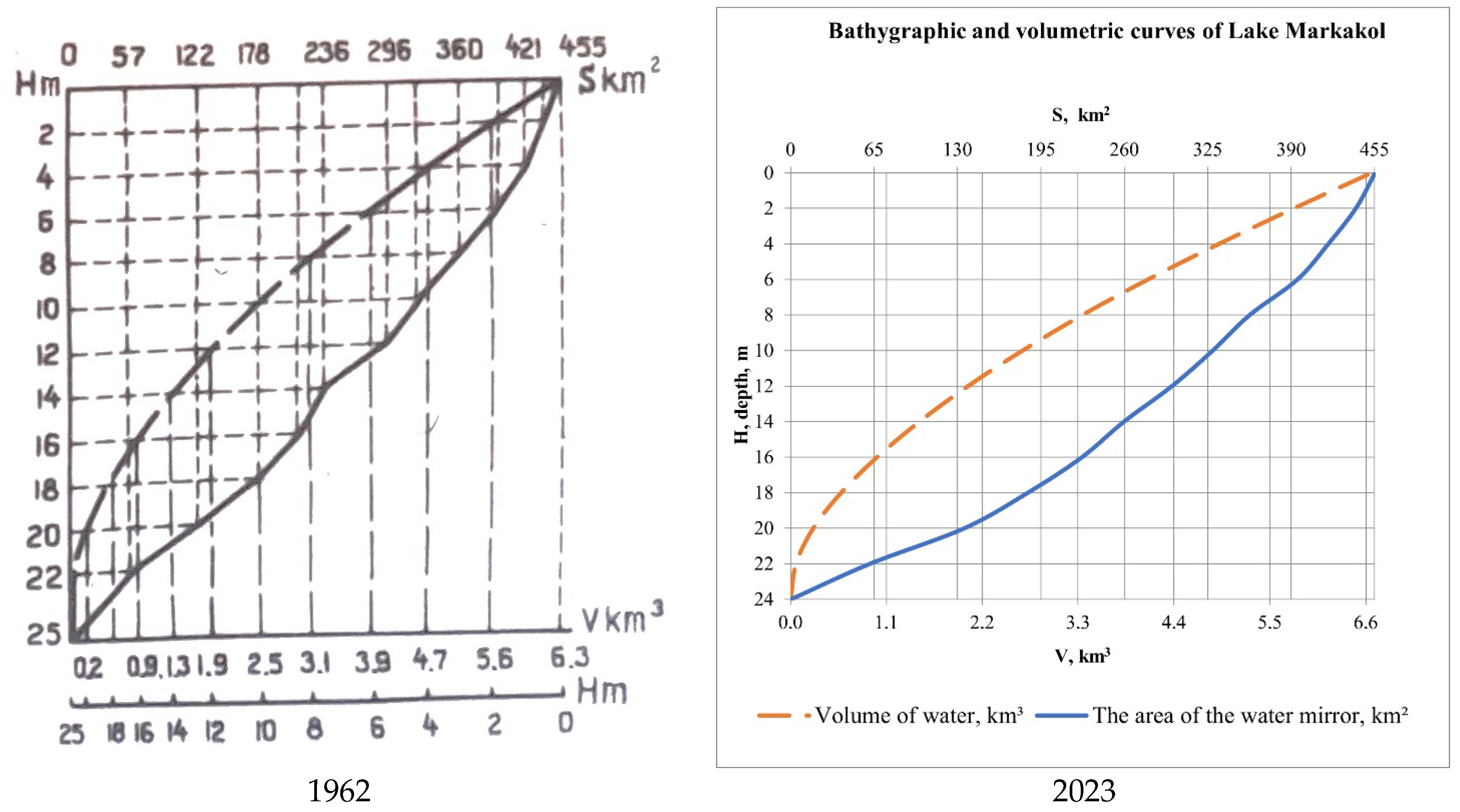 Hydrology 12 00228 g010