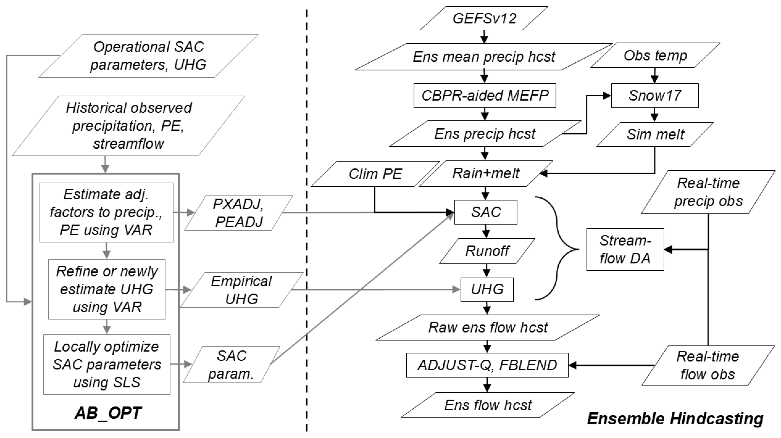 Hydrology 12 00229 g003