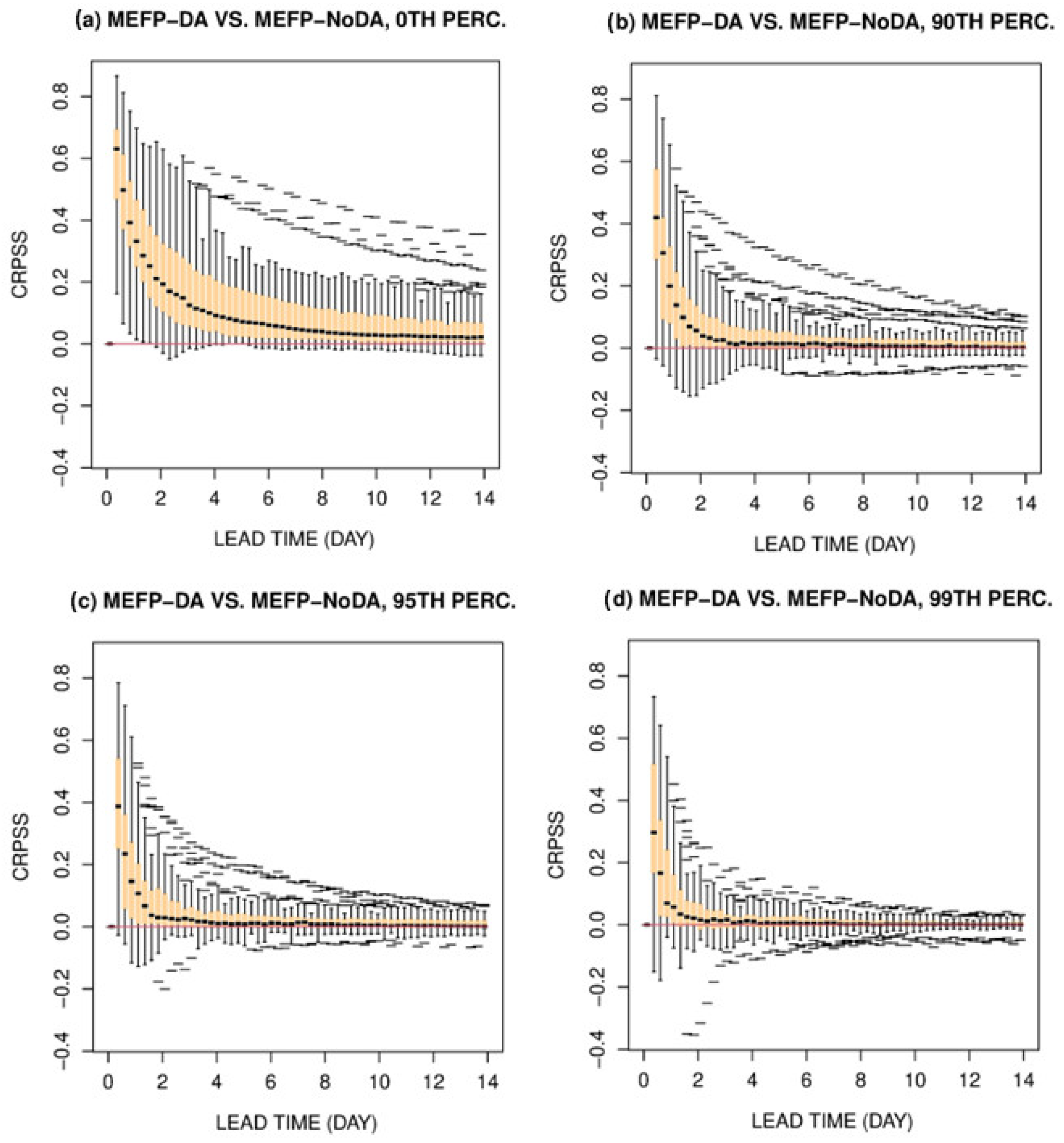Hydrology 12 00229 g004