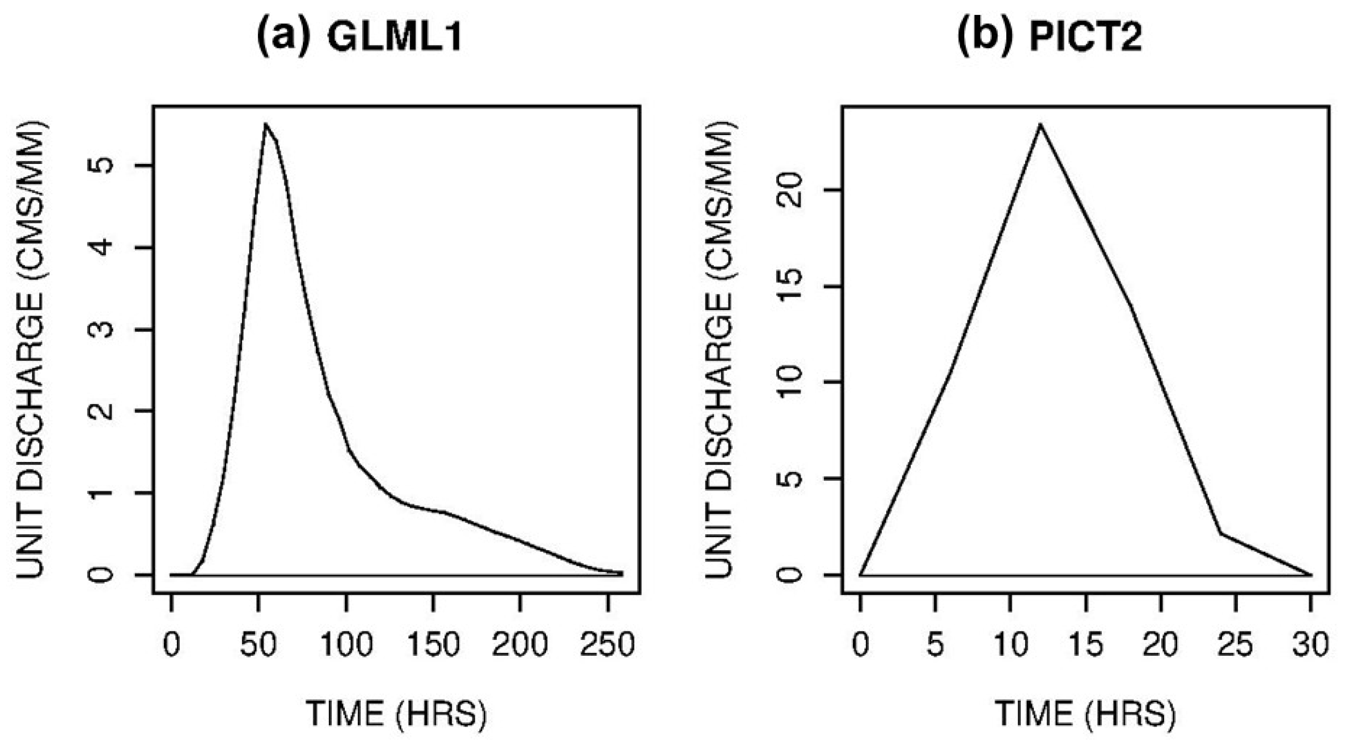 Hydrology 12 00229 g005