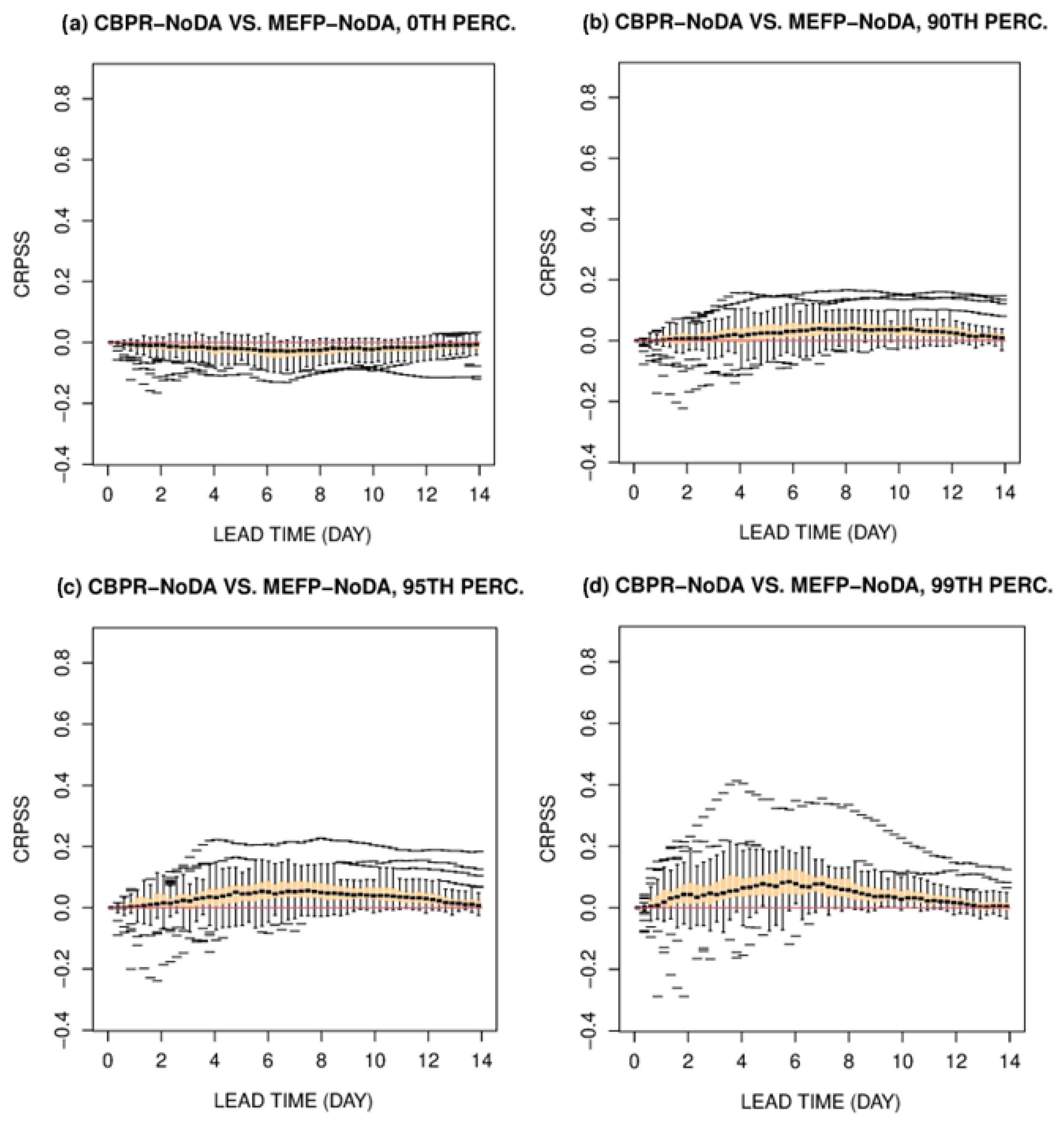 Hydrology 12 00229 g007