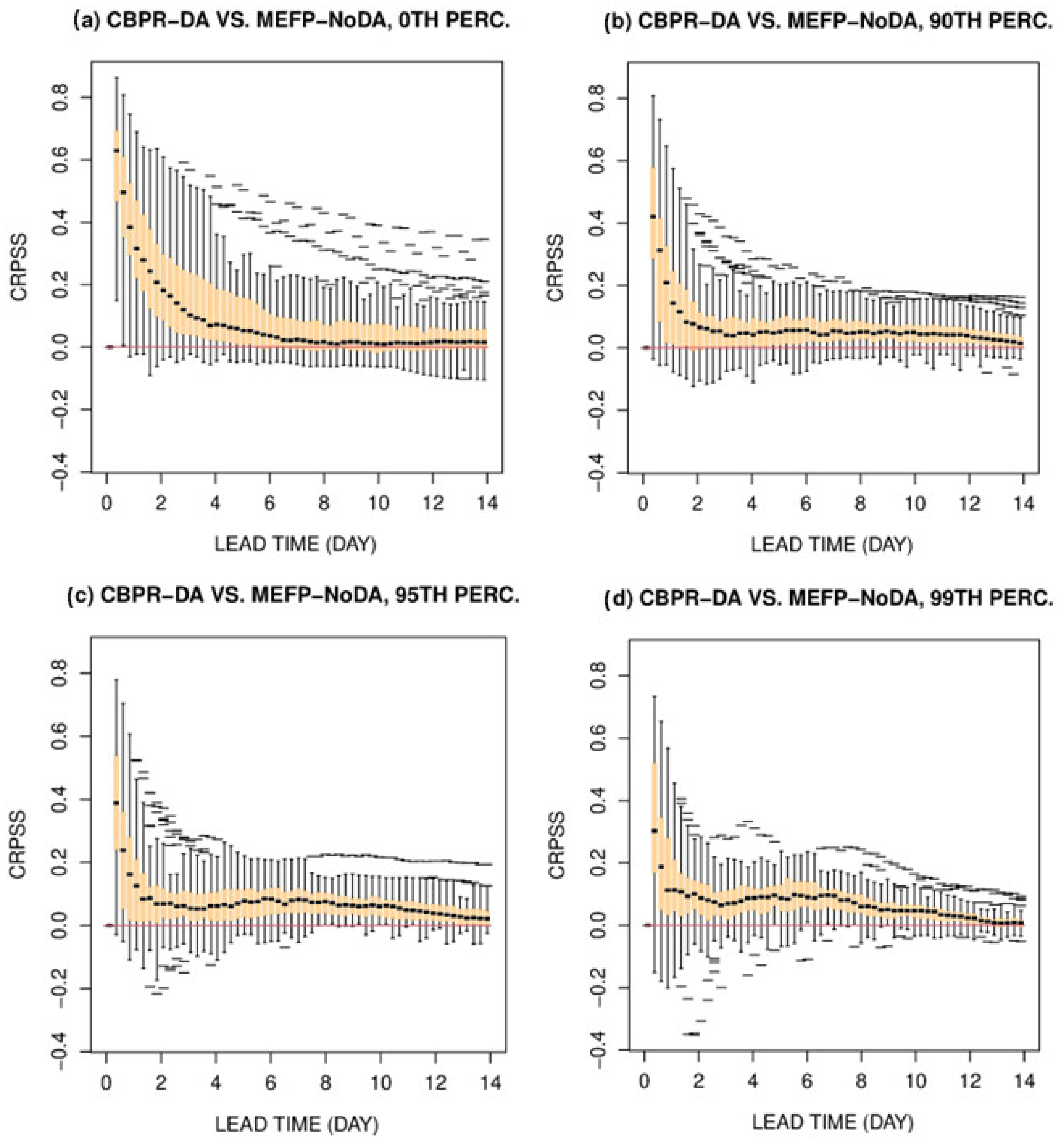 Hydrology 12 00229 g008