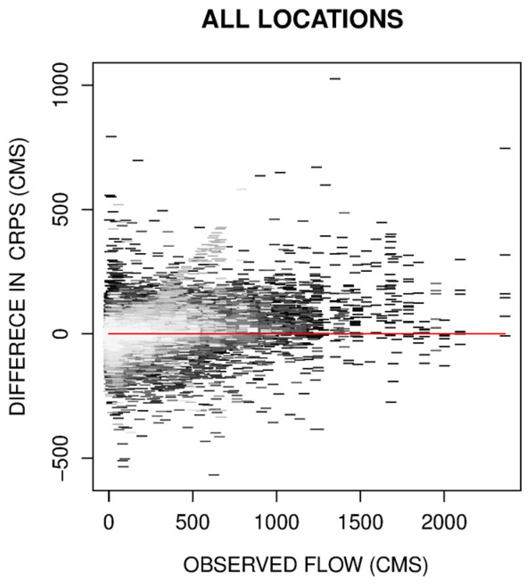 Hydrology 12 00229 g009