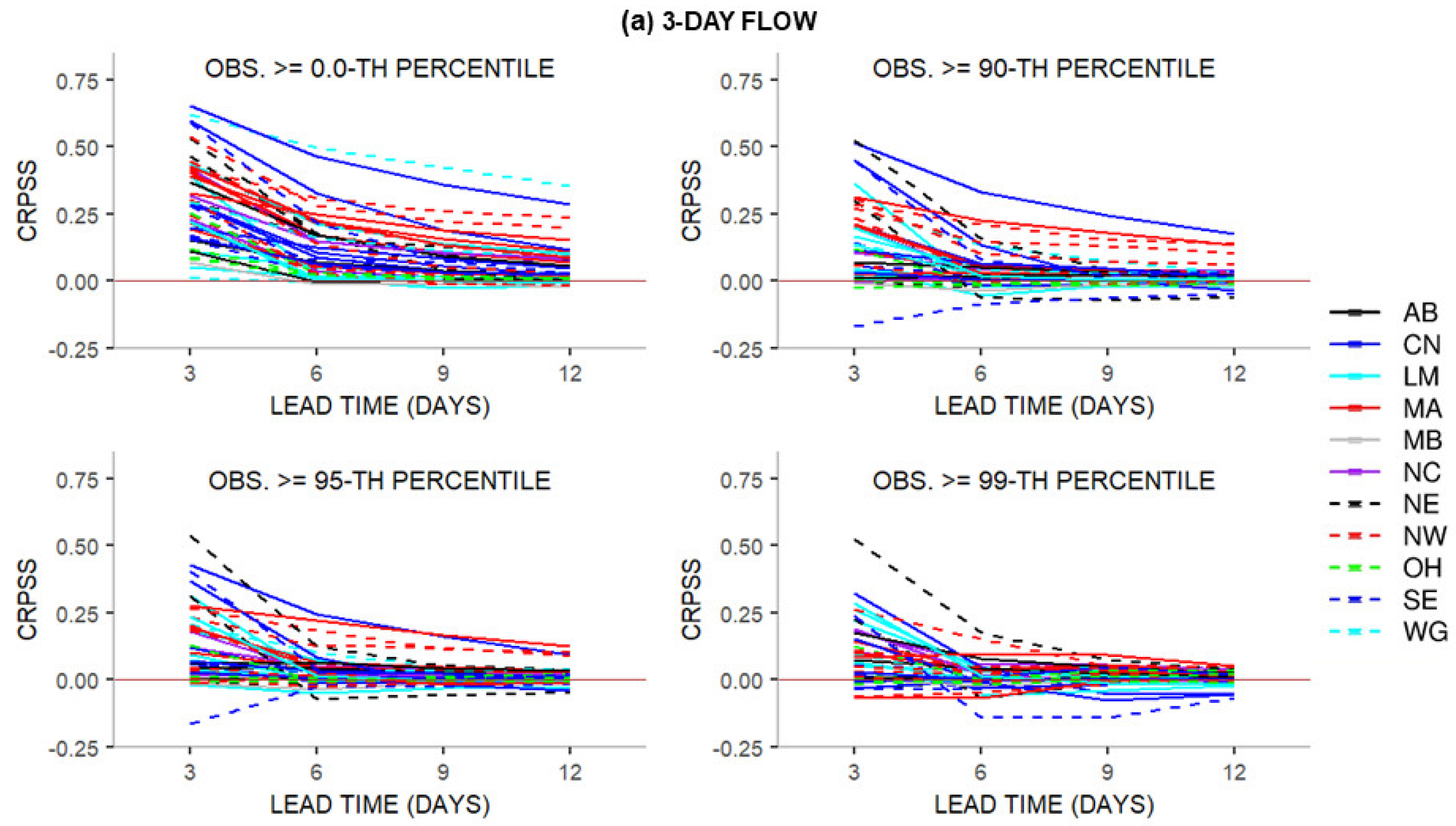 Hydrology 12 00229 g010a