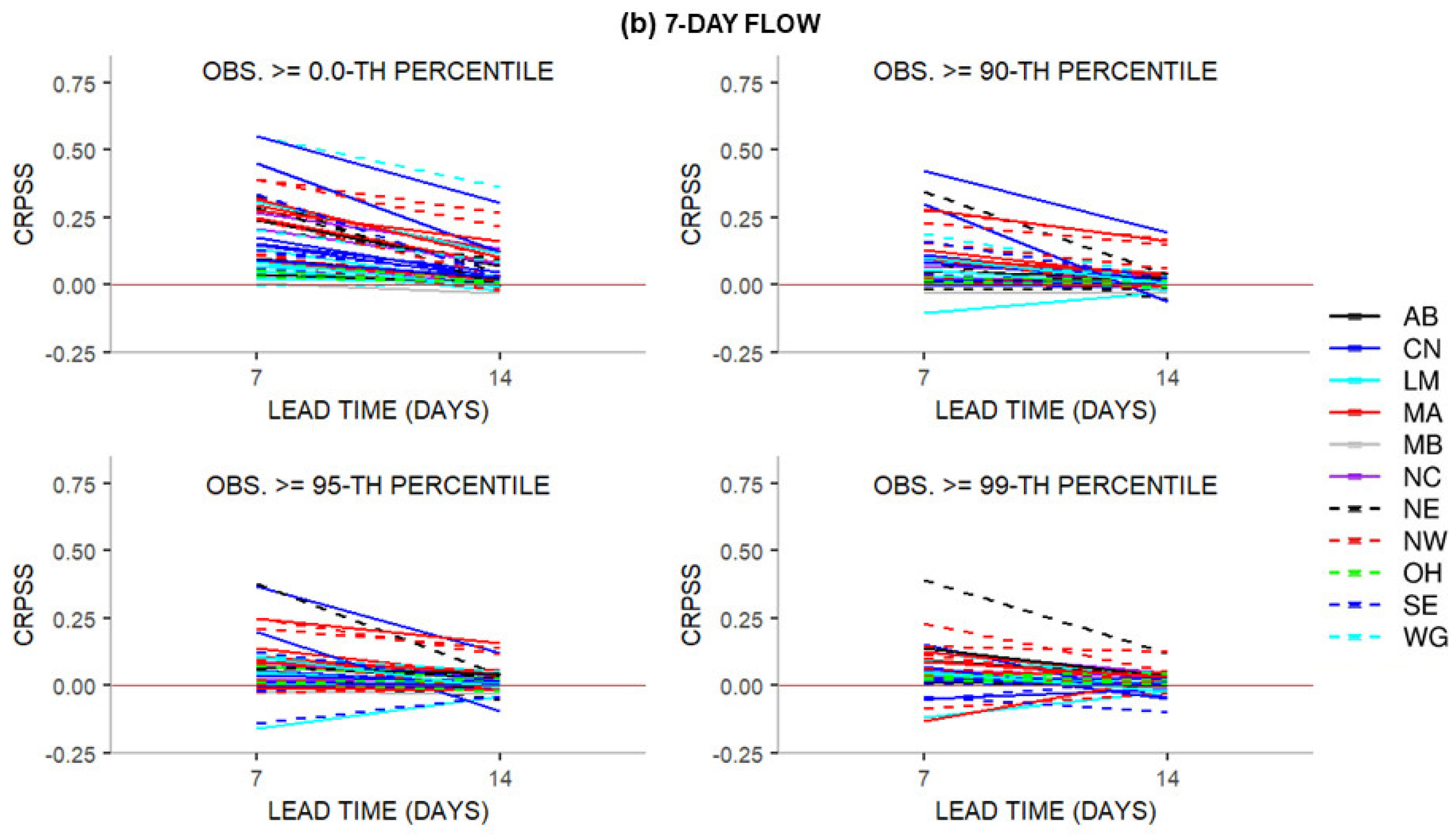 Hydrology 12 00229 g010b