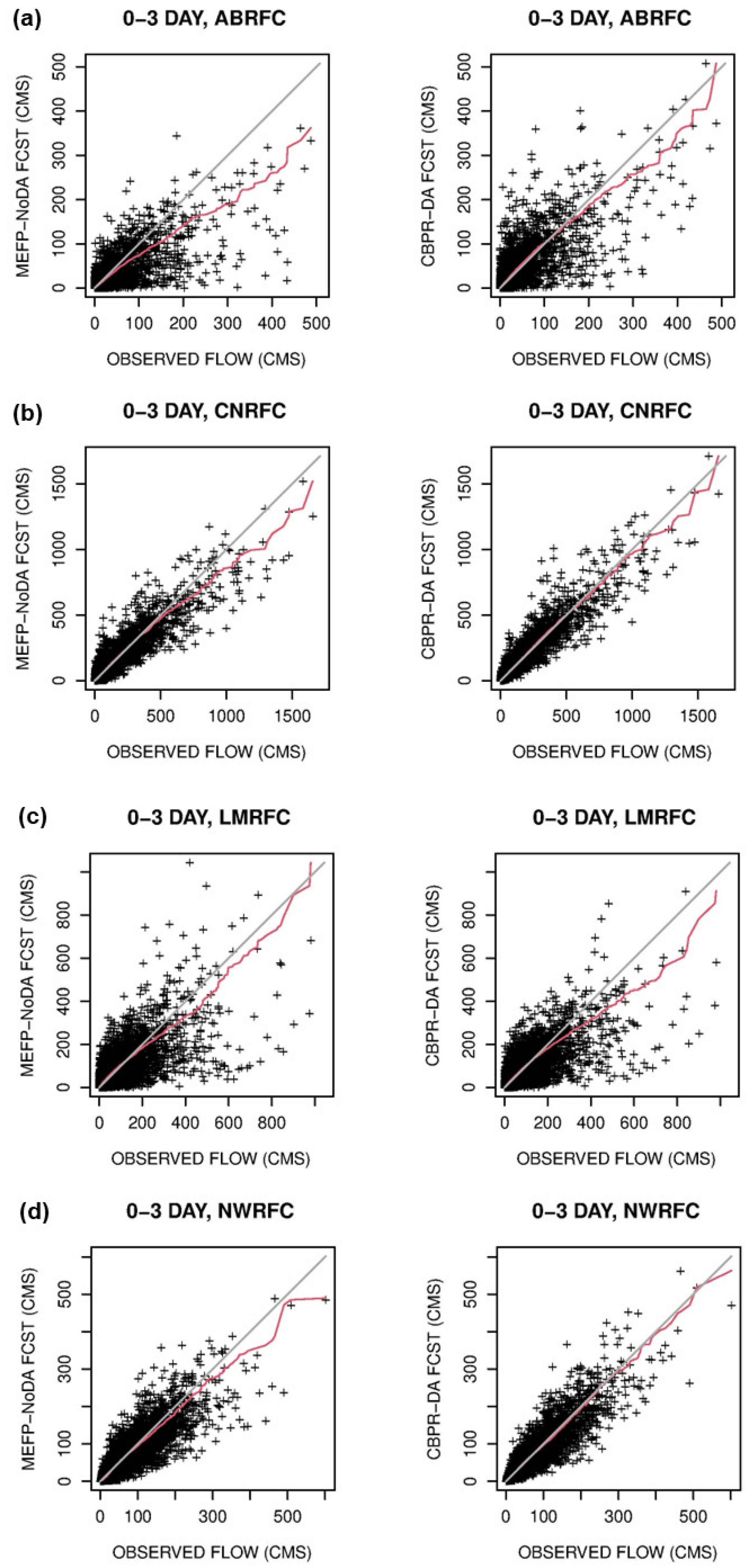 Hydrology 12 00229 g011a