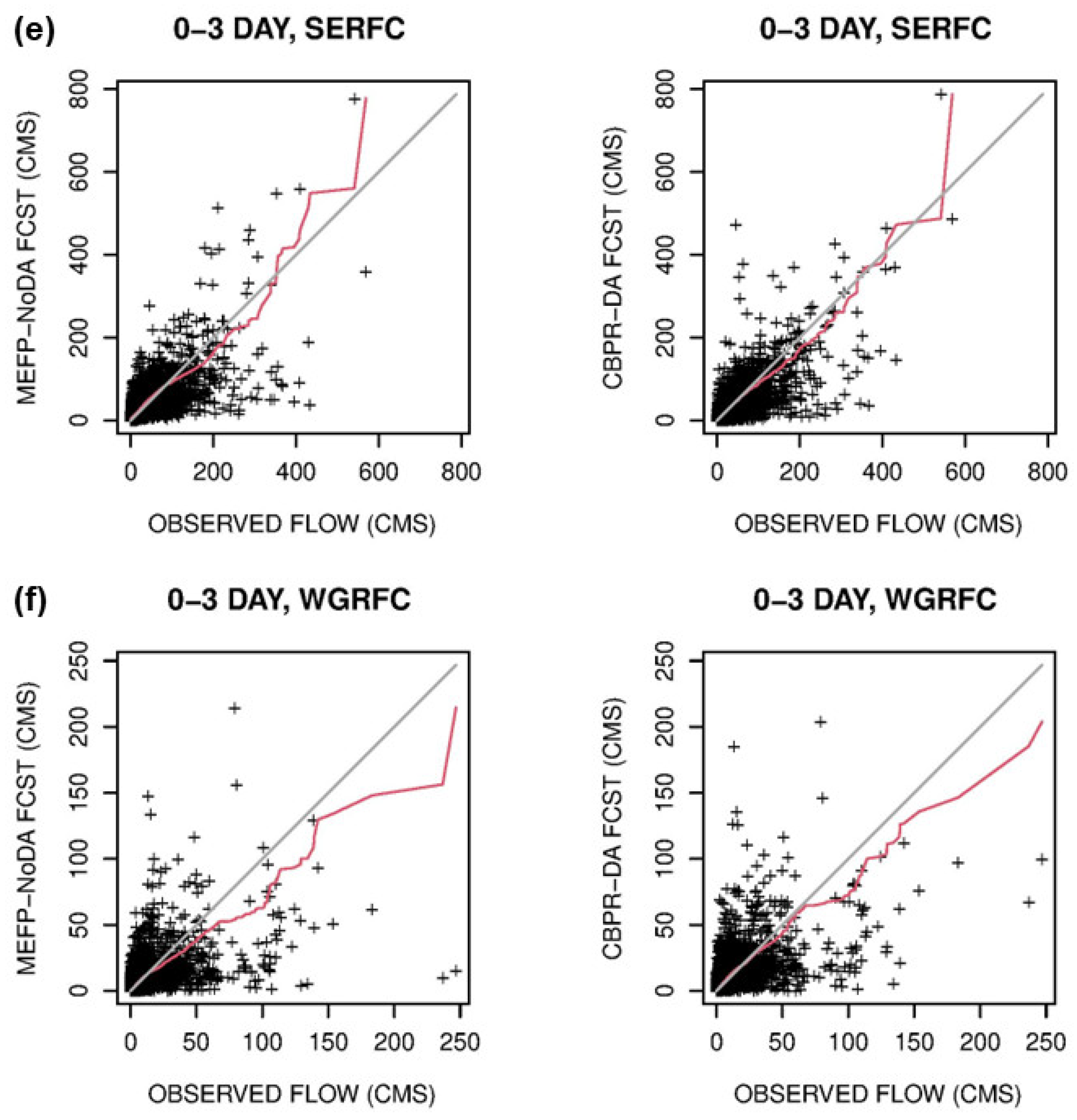 Hydrology 12 00229 g011b