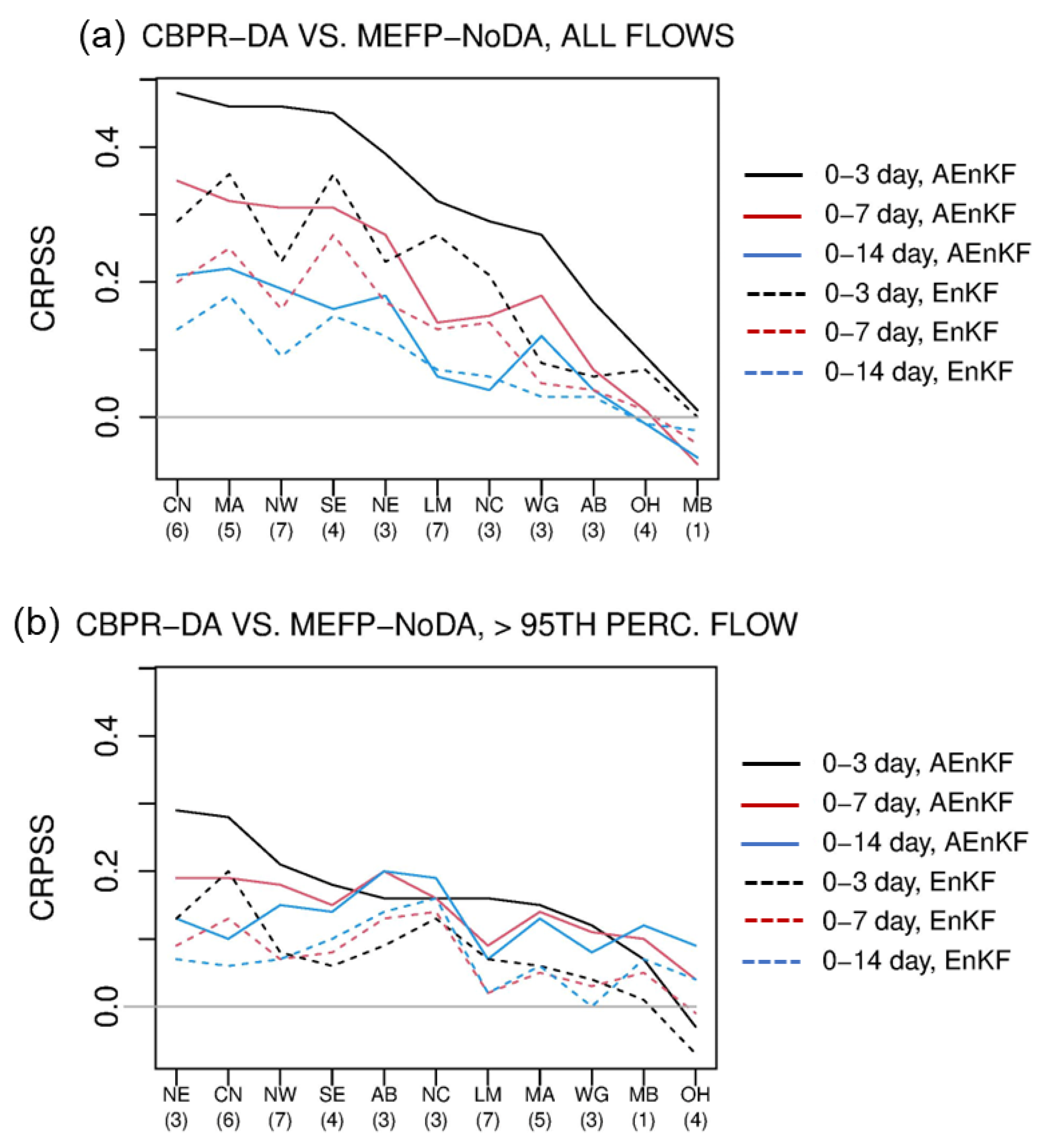 Hydrology 12 00229 g012