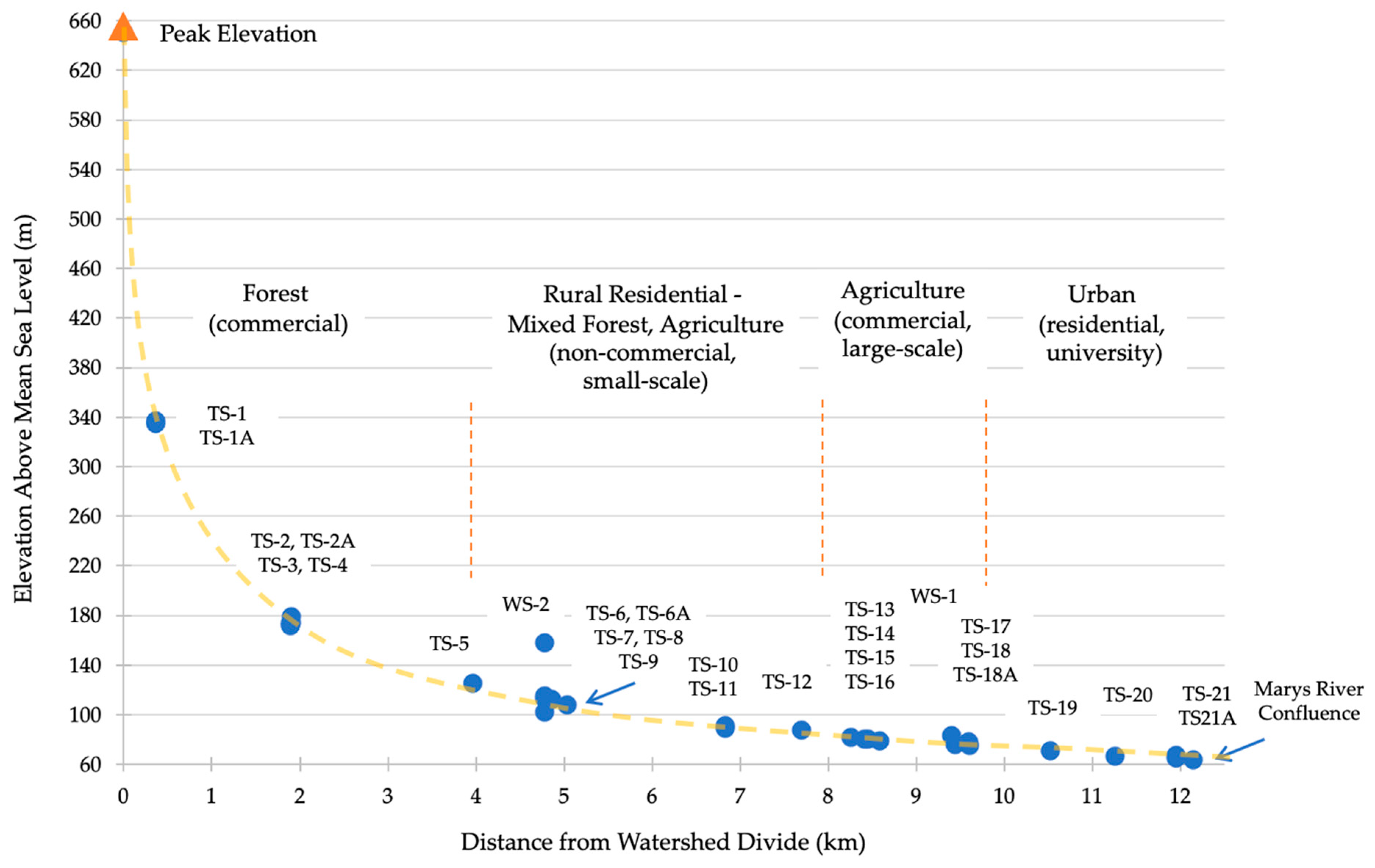 Hydrology 12 00230 g002