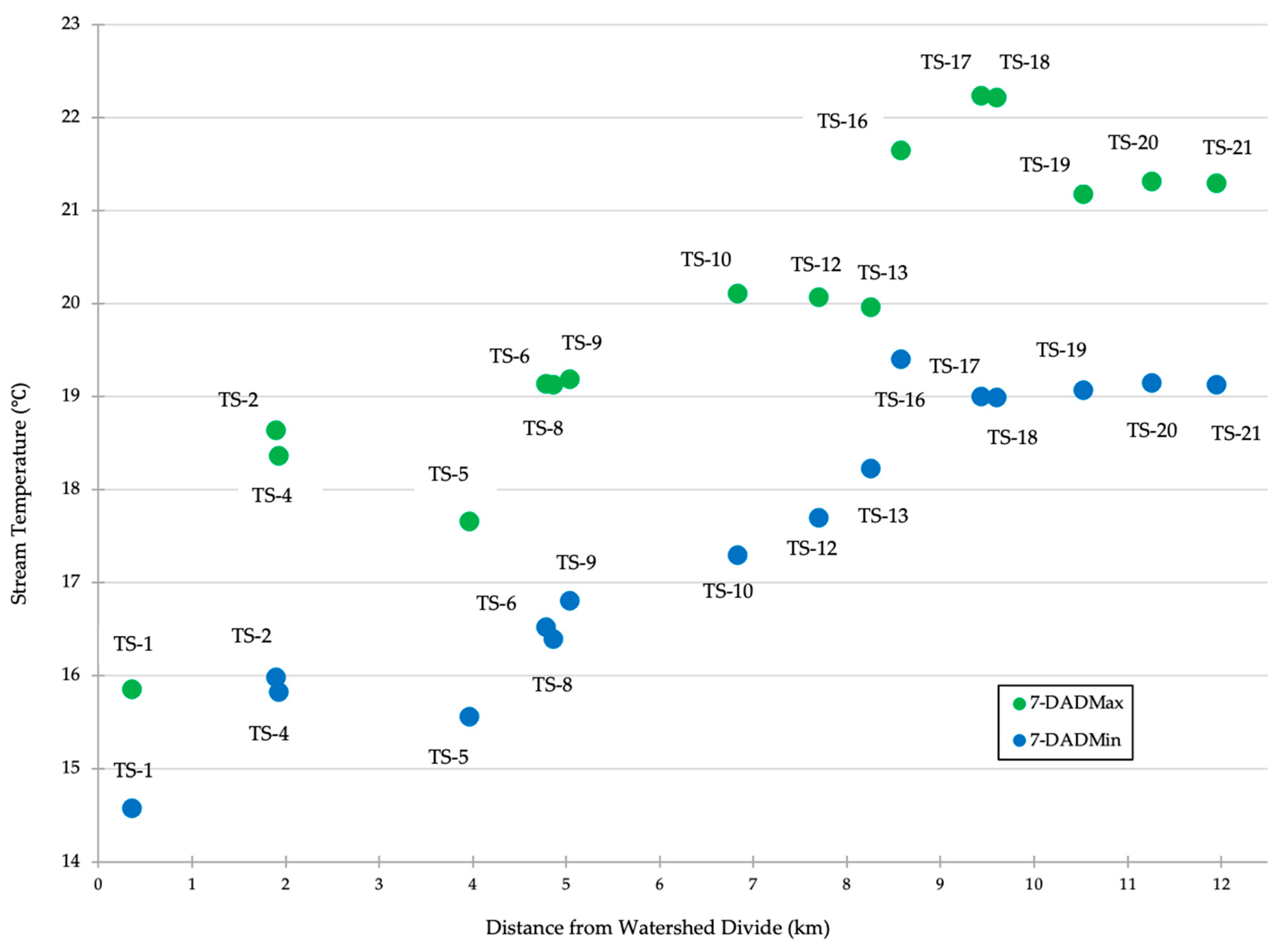 Hydrology 12 00230 g003
