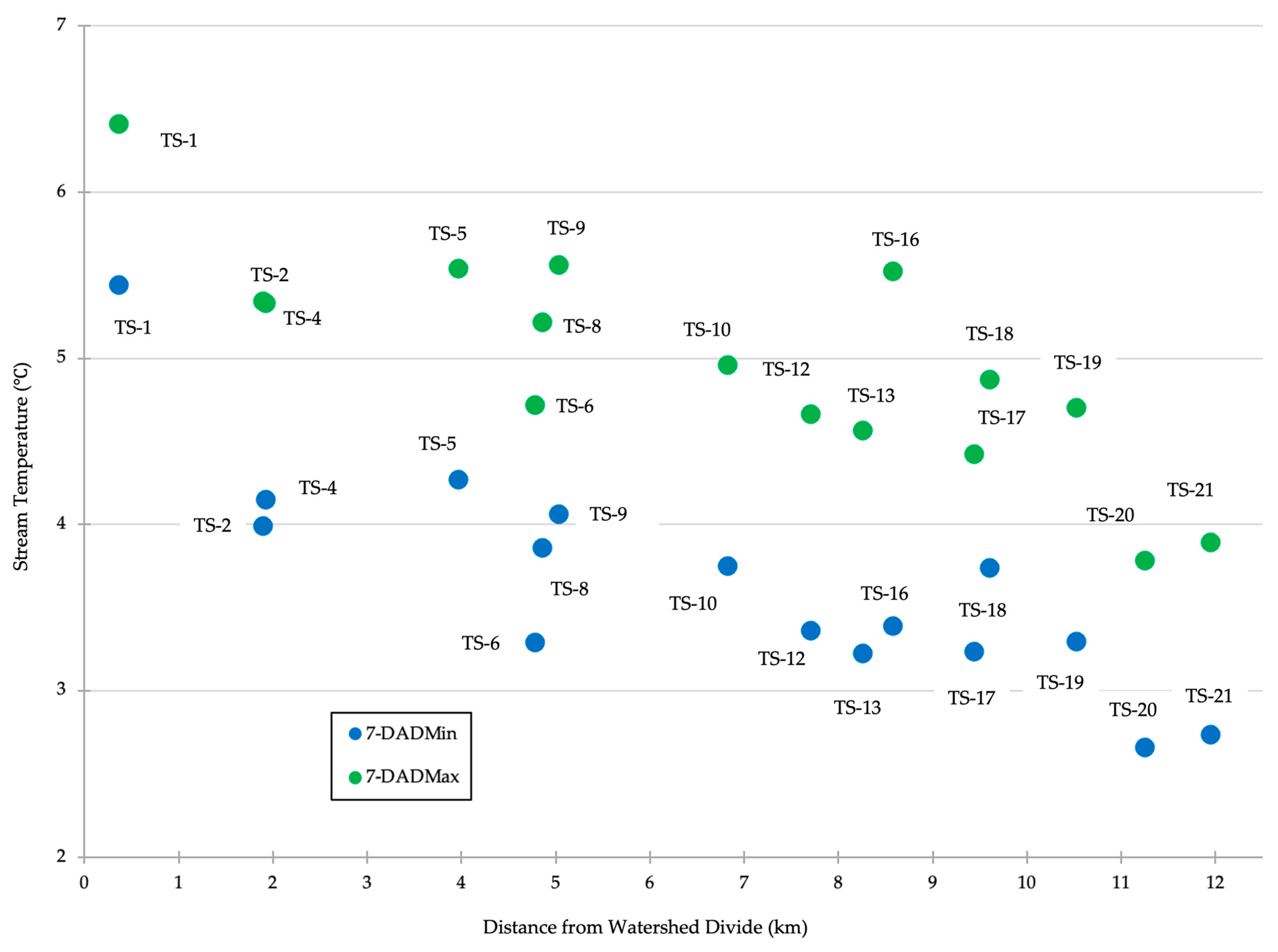 Hydrology 12 00230 g004