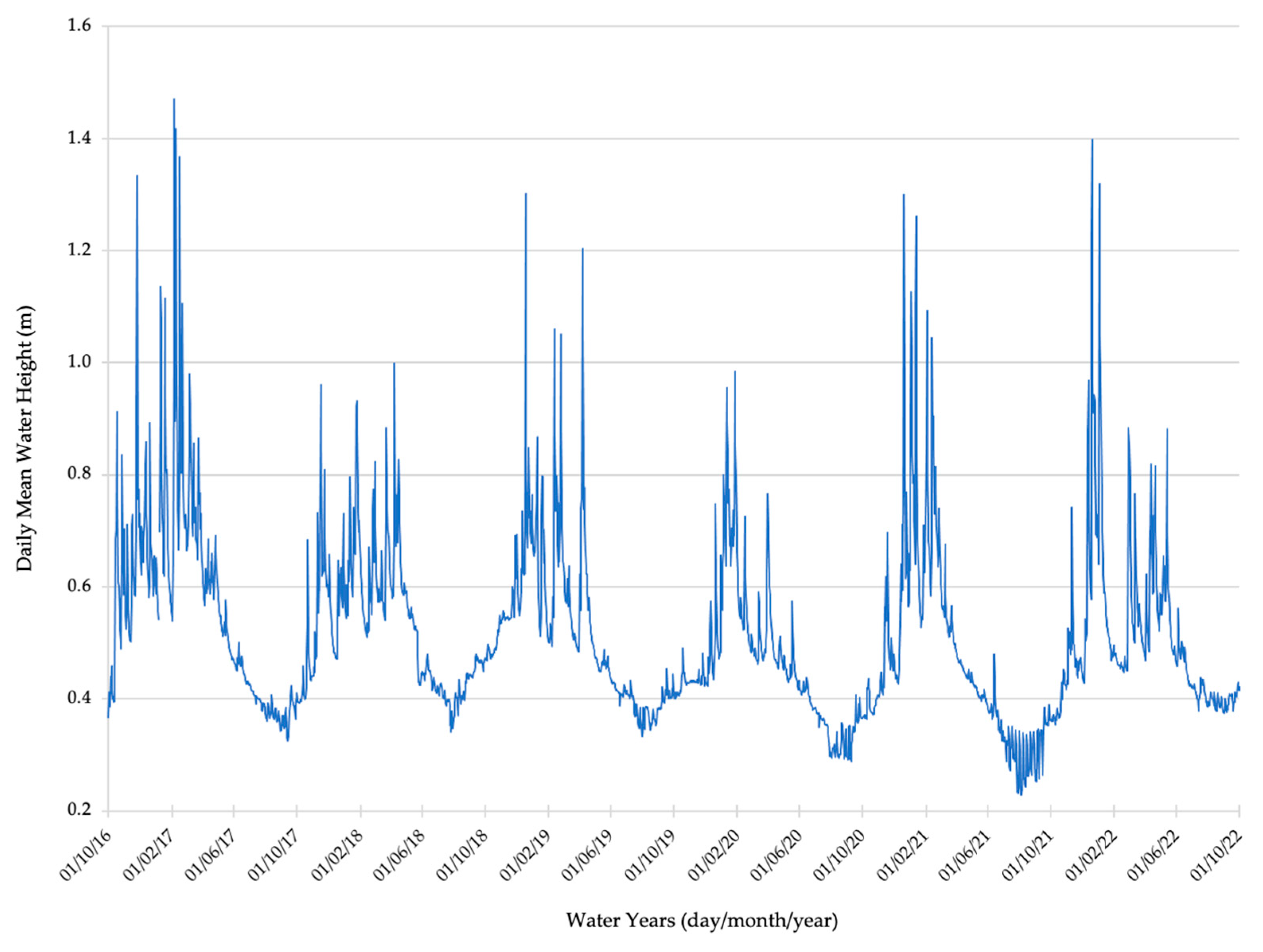 Hydrology 12 00230 g005