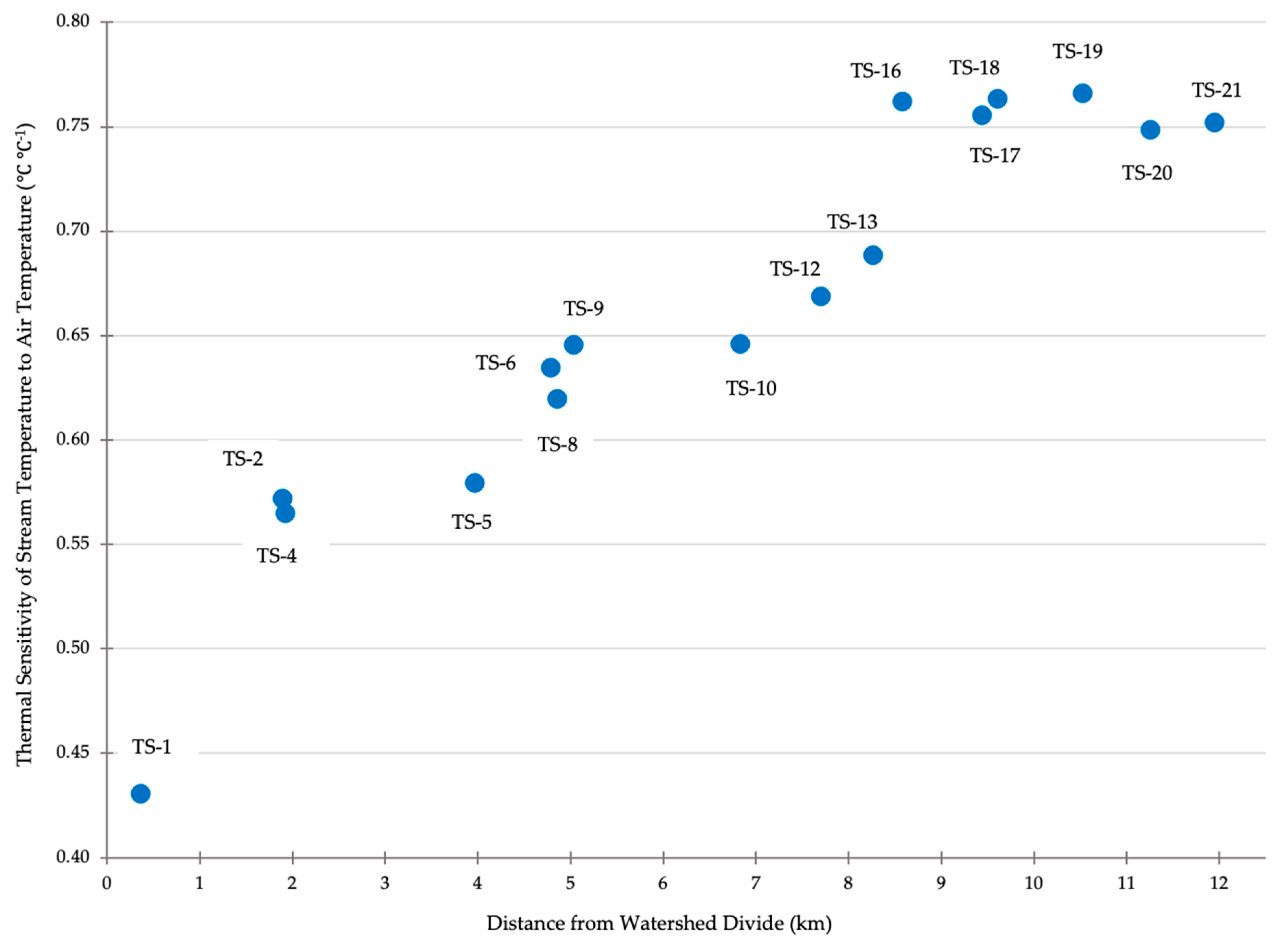 Hydrology 12 00230 g006