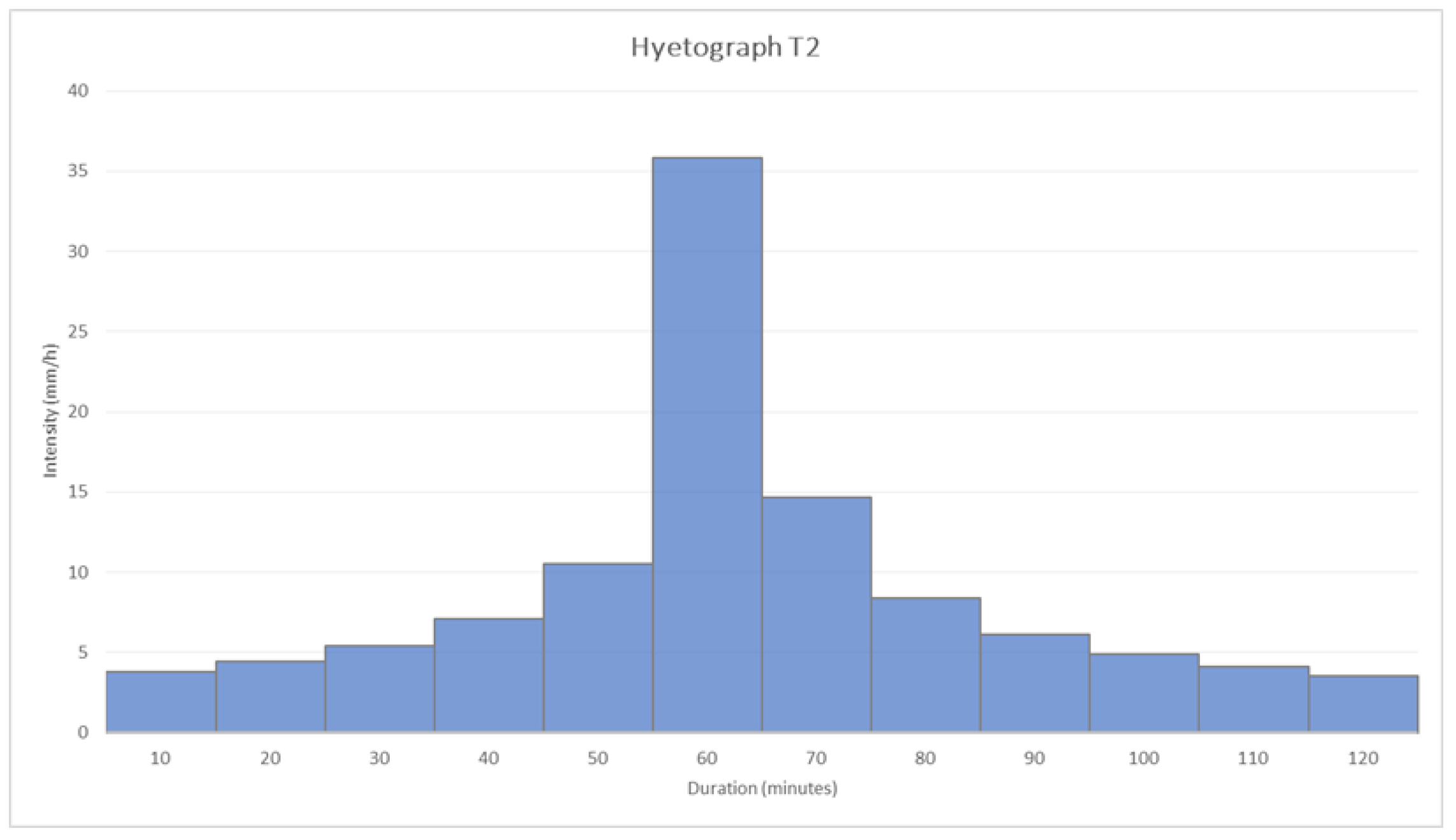 Hydrology 12 00231 g004 Hydrology 12 00231 g004