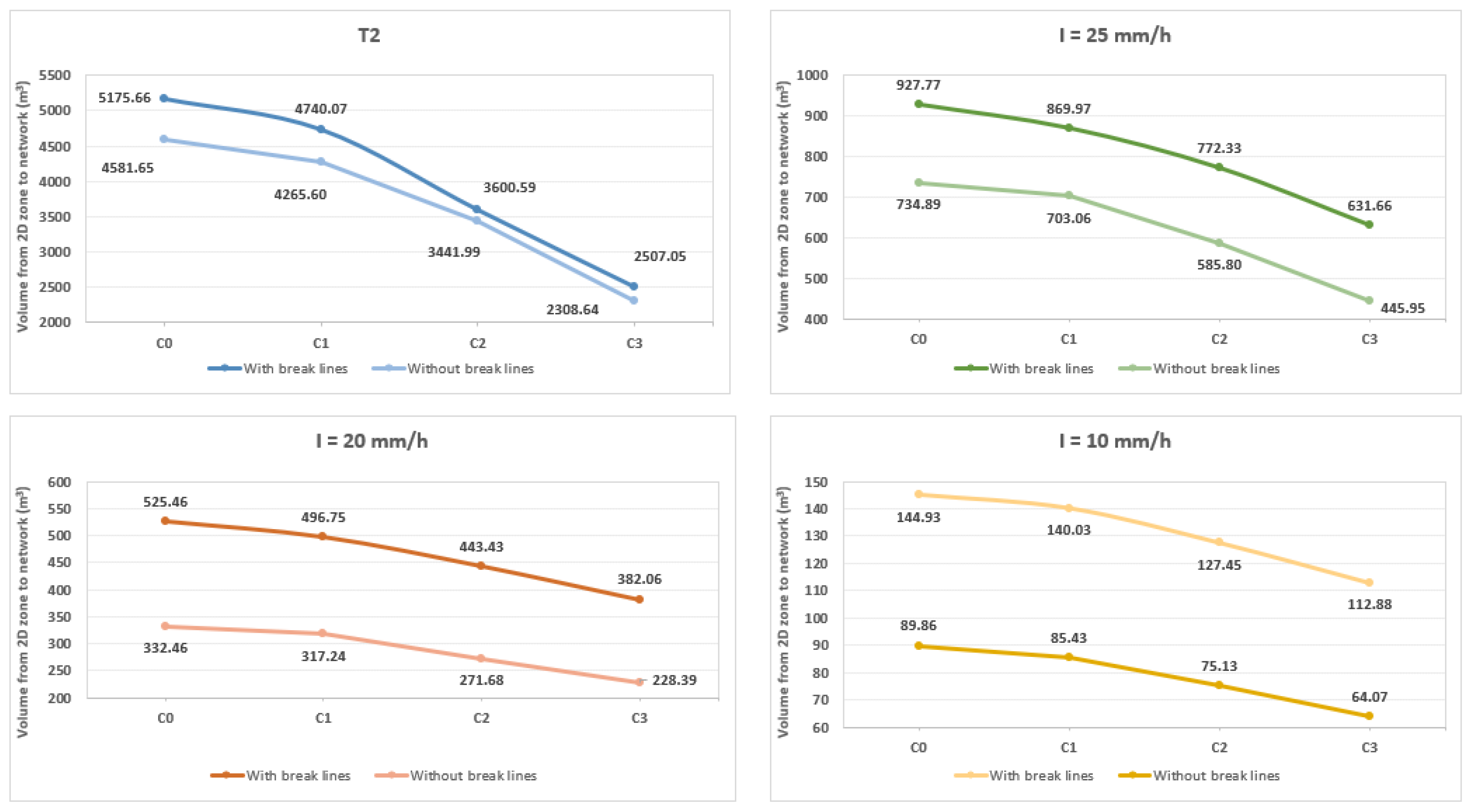 Hydrology 12 00231 g013 Hydrology 12 00231 g013