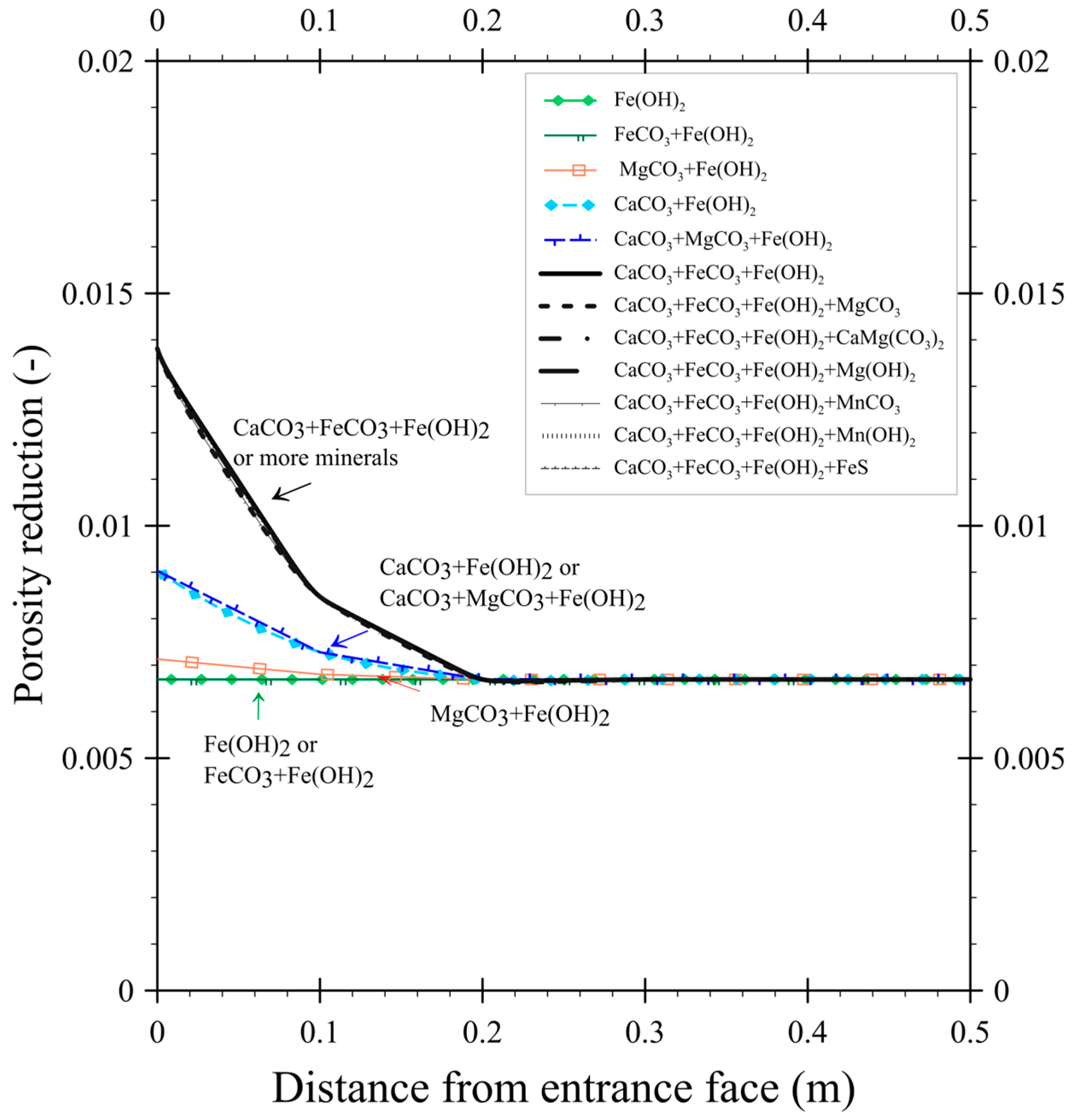 Hydrology 12 00232 g002