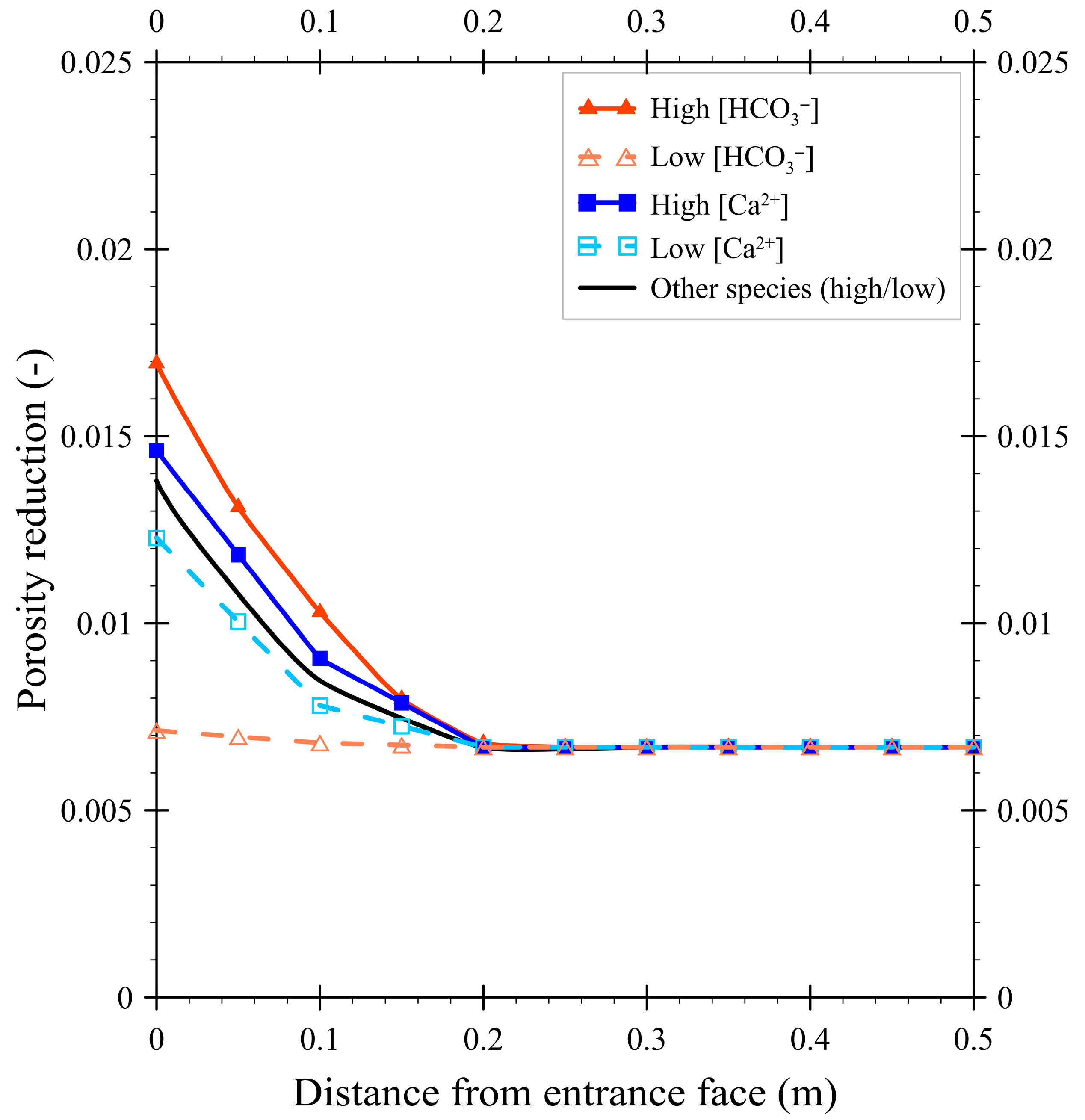 Hydrology 12 00232 g003