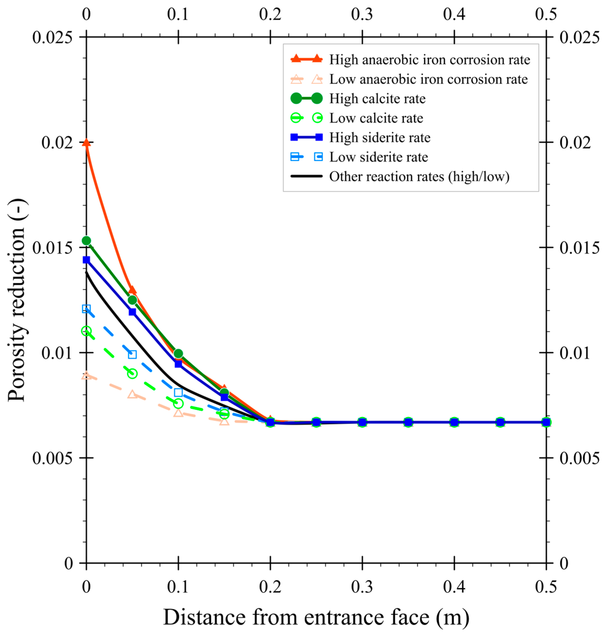 Hydrology 12 00232 g004