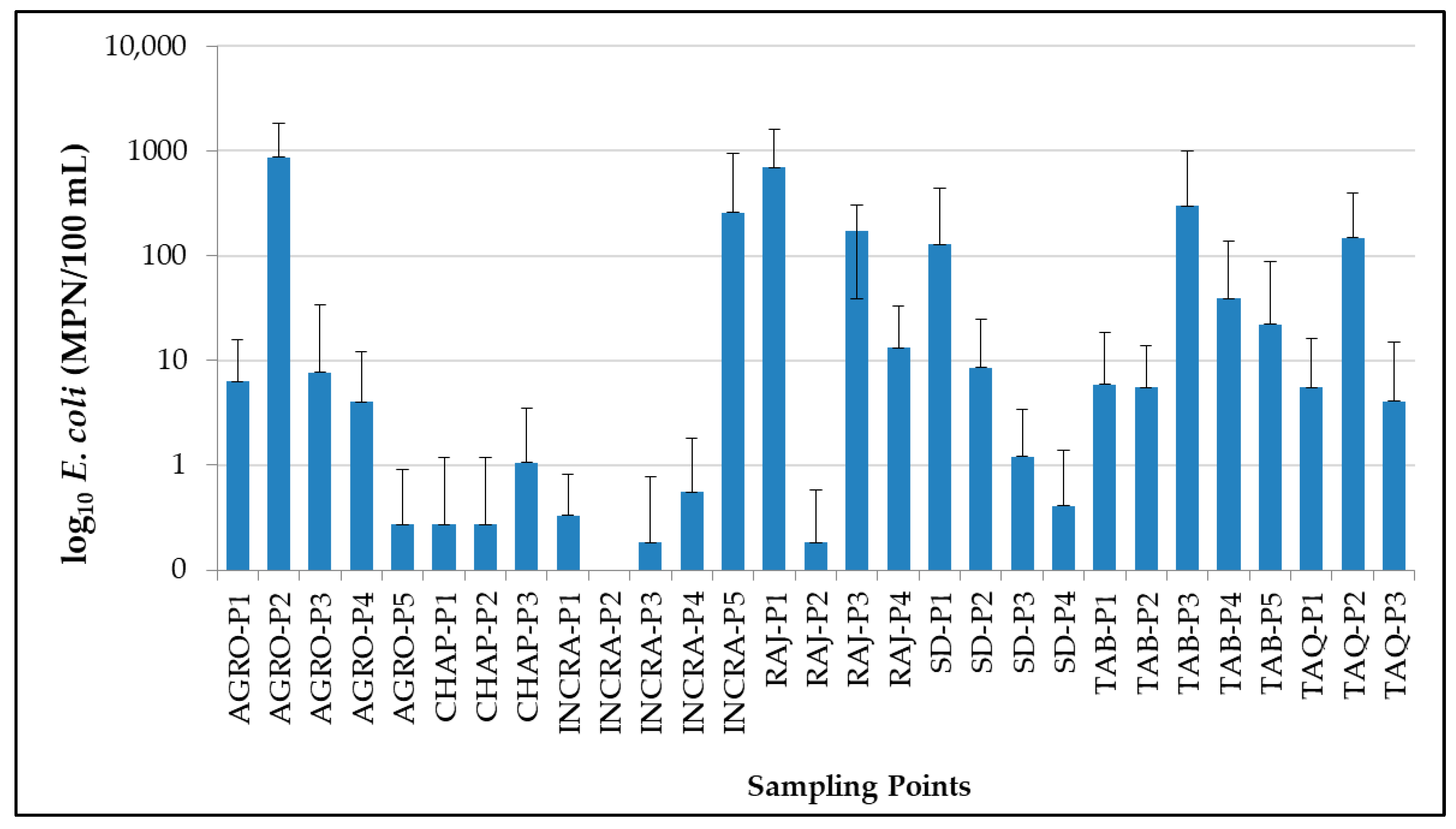 Hydrology 12 00233 g002