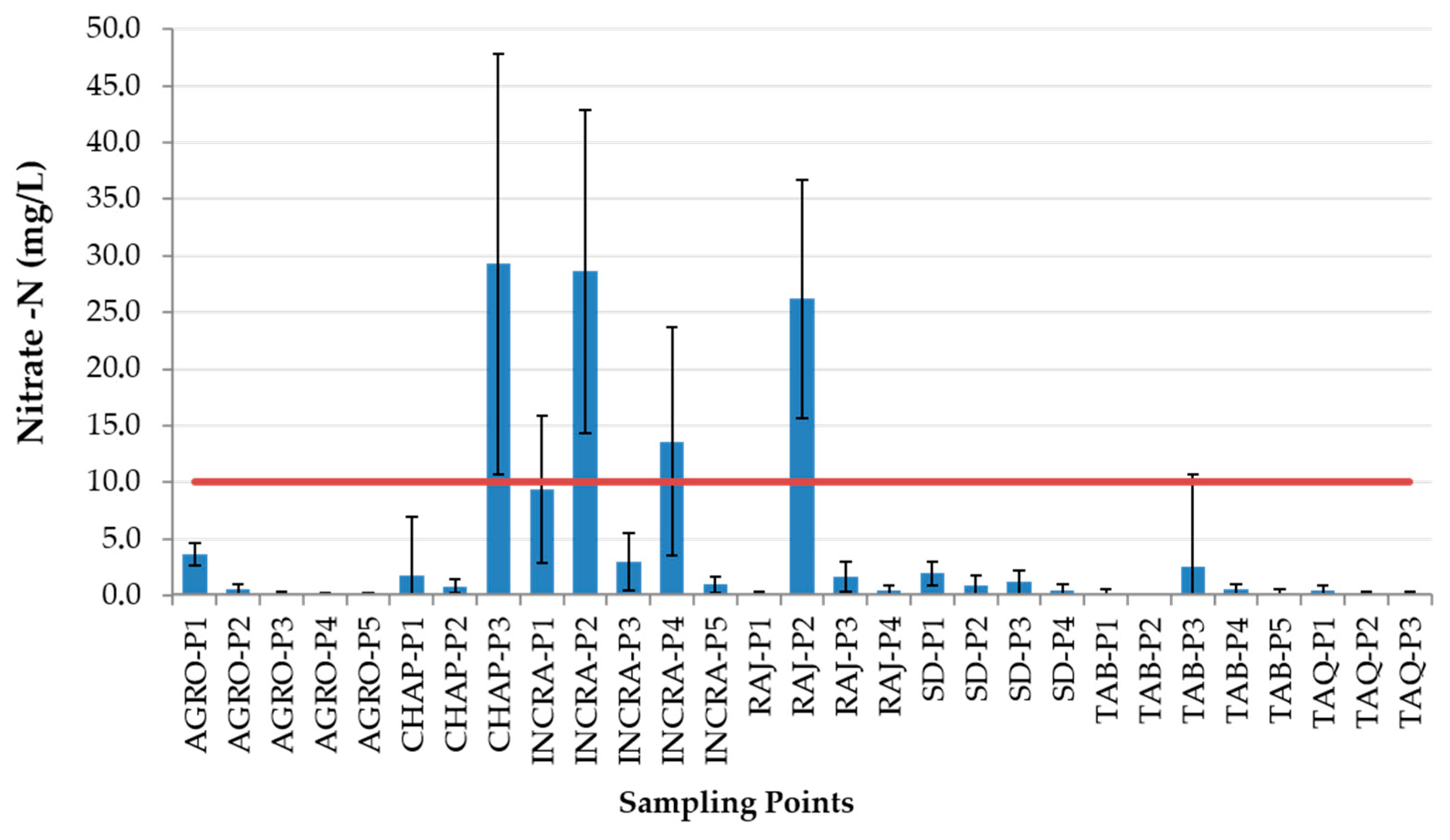 Hydrology 12 00233 g003