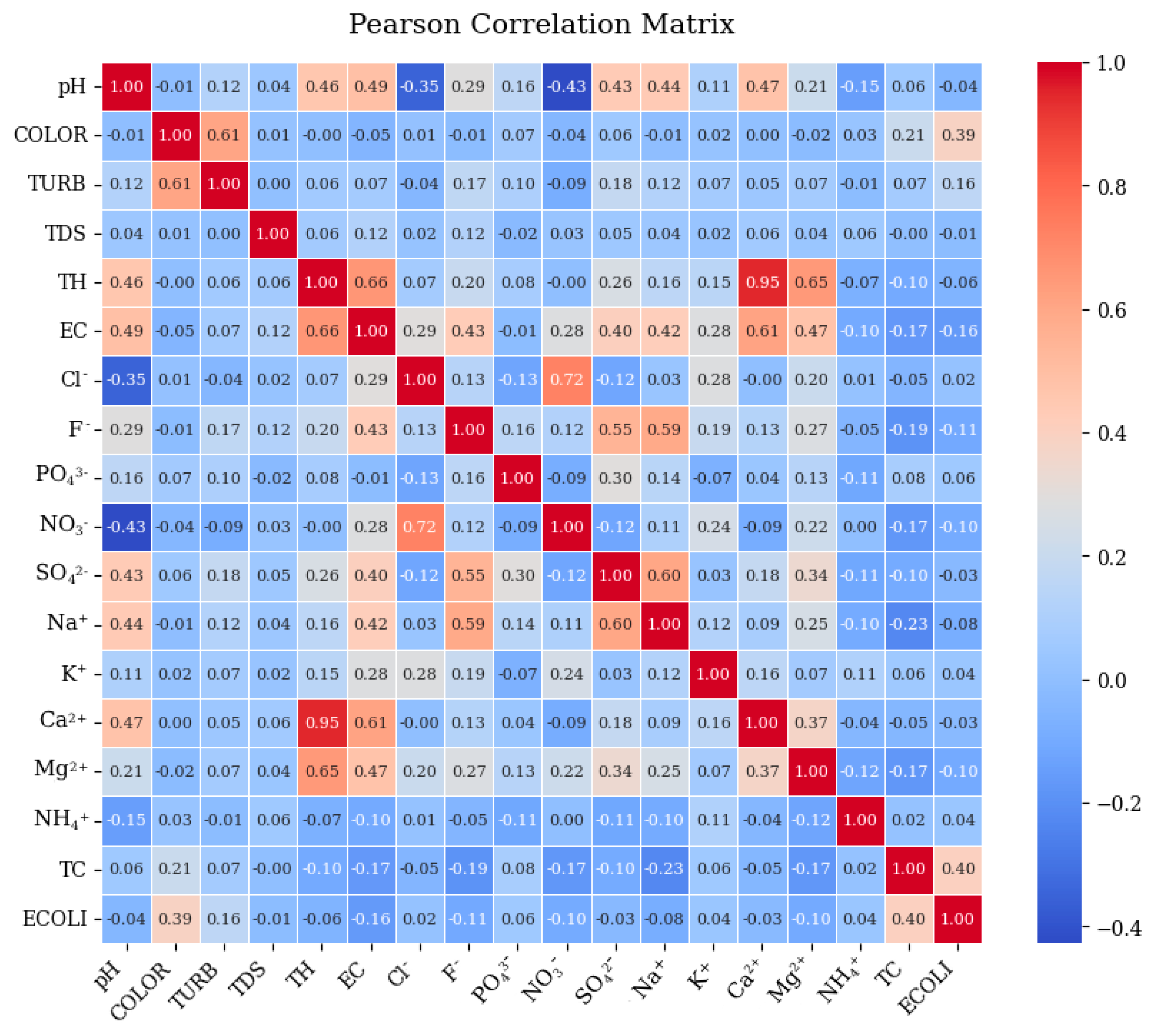 Hydrology 12 00233 g004