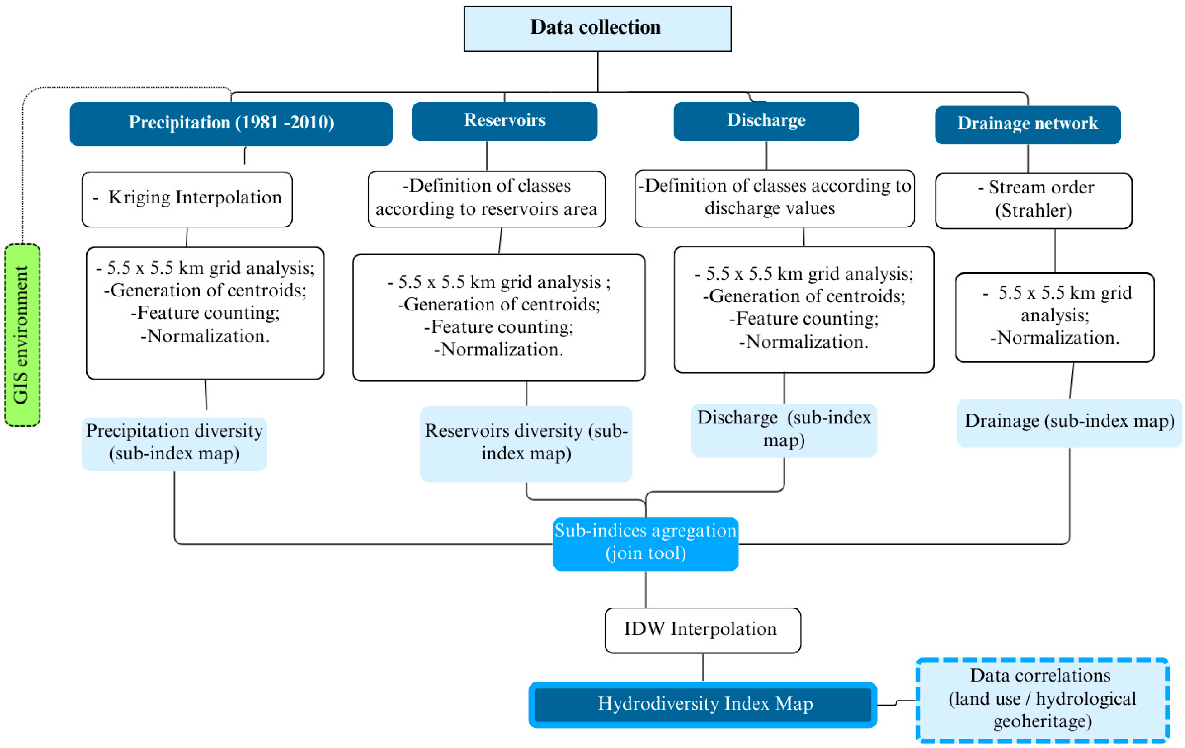 Hydrology 12 00234 g003