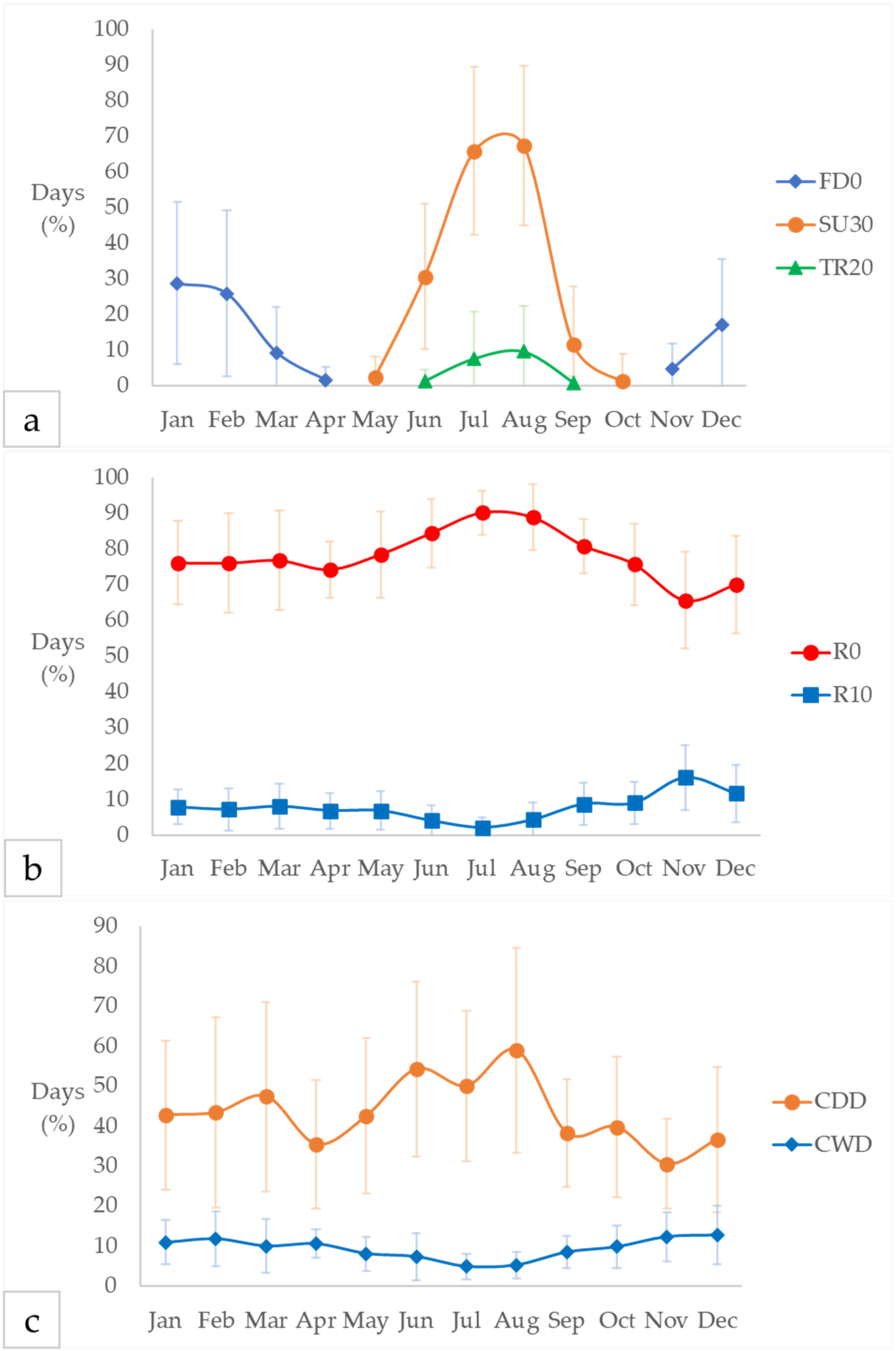 Hydrology 12 00235 g003