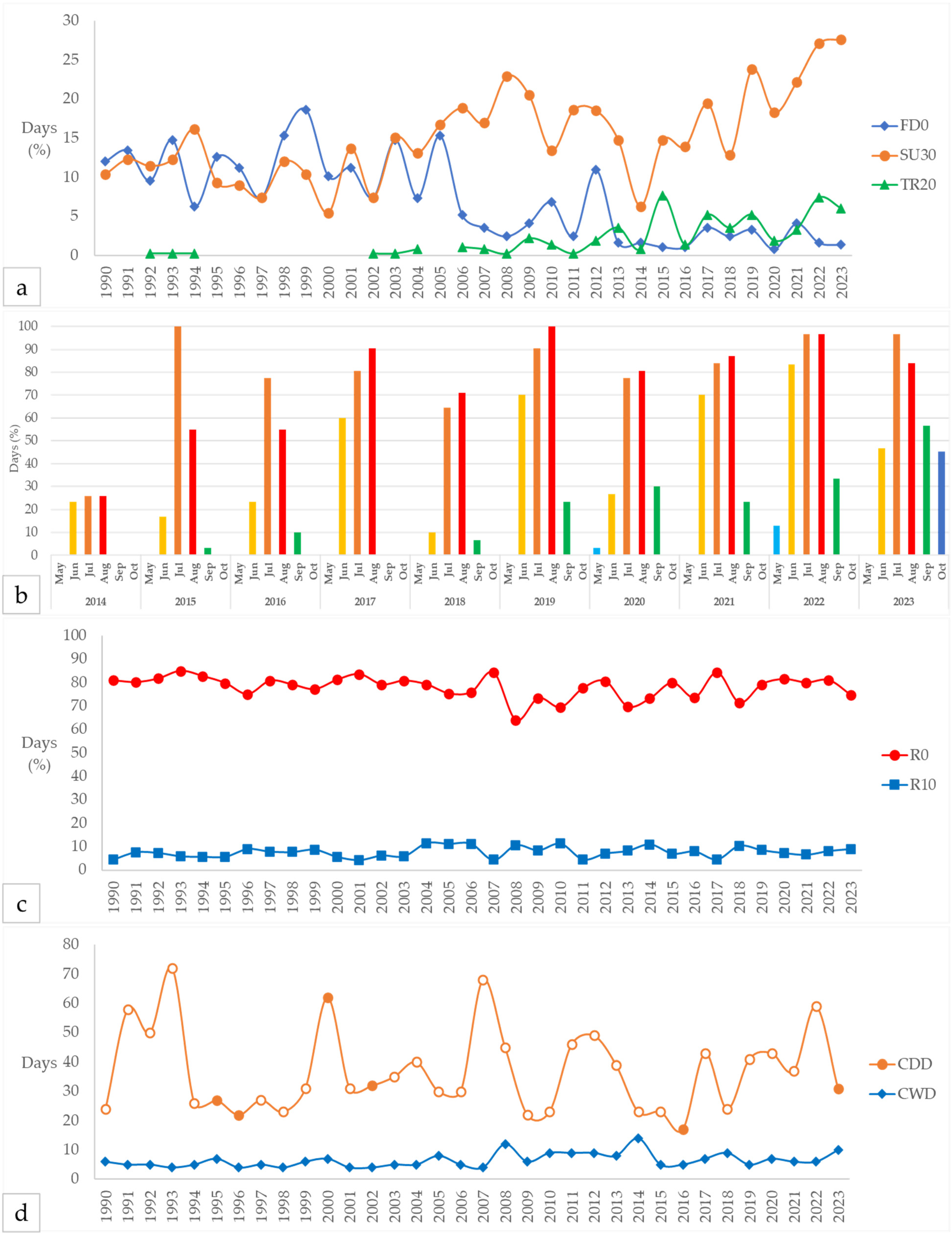 Hydrology 12 00235 g004