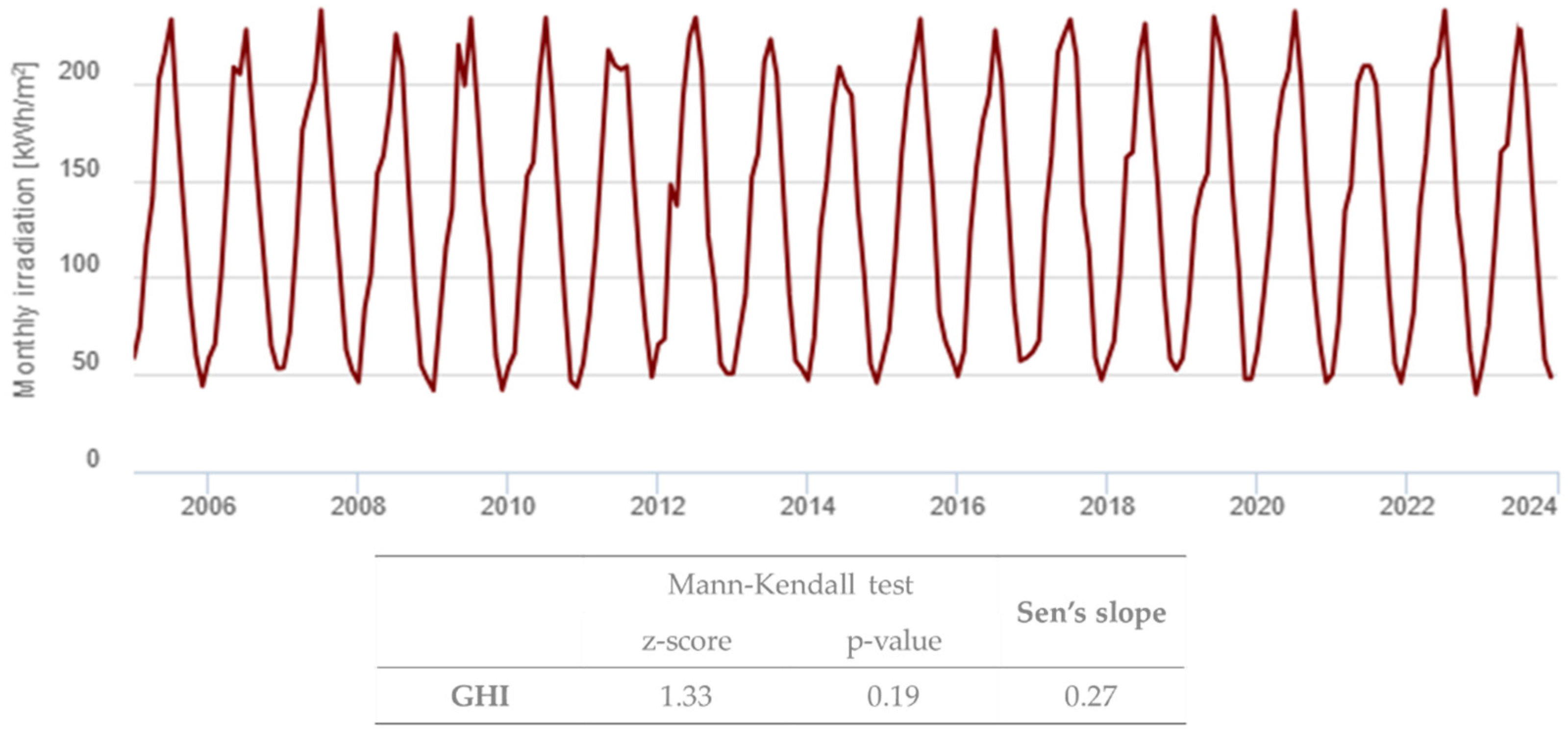 Hydrology 12 00235 g005