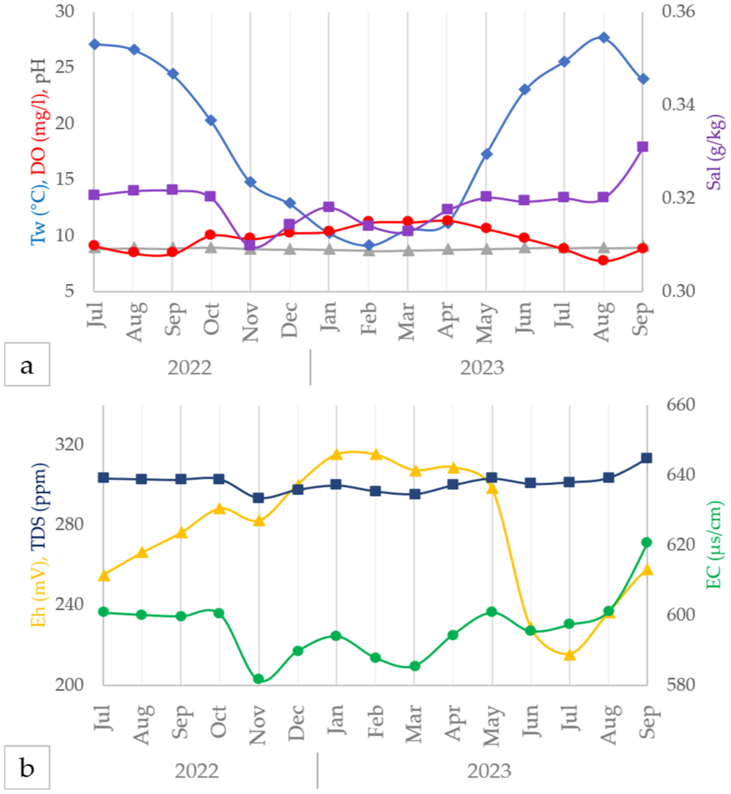 Hydrology 12 00235 g007