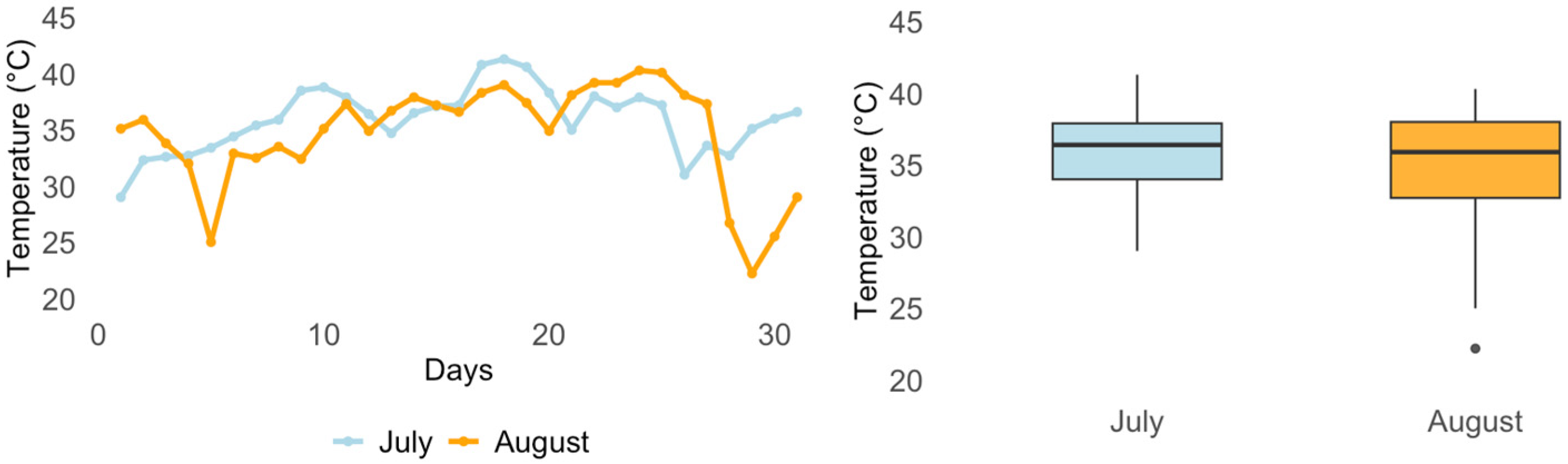 Hydrology 12 00235 g009
