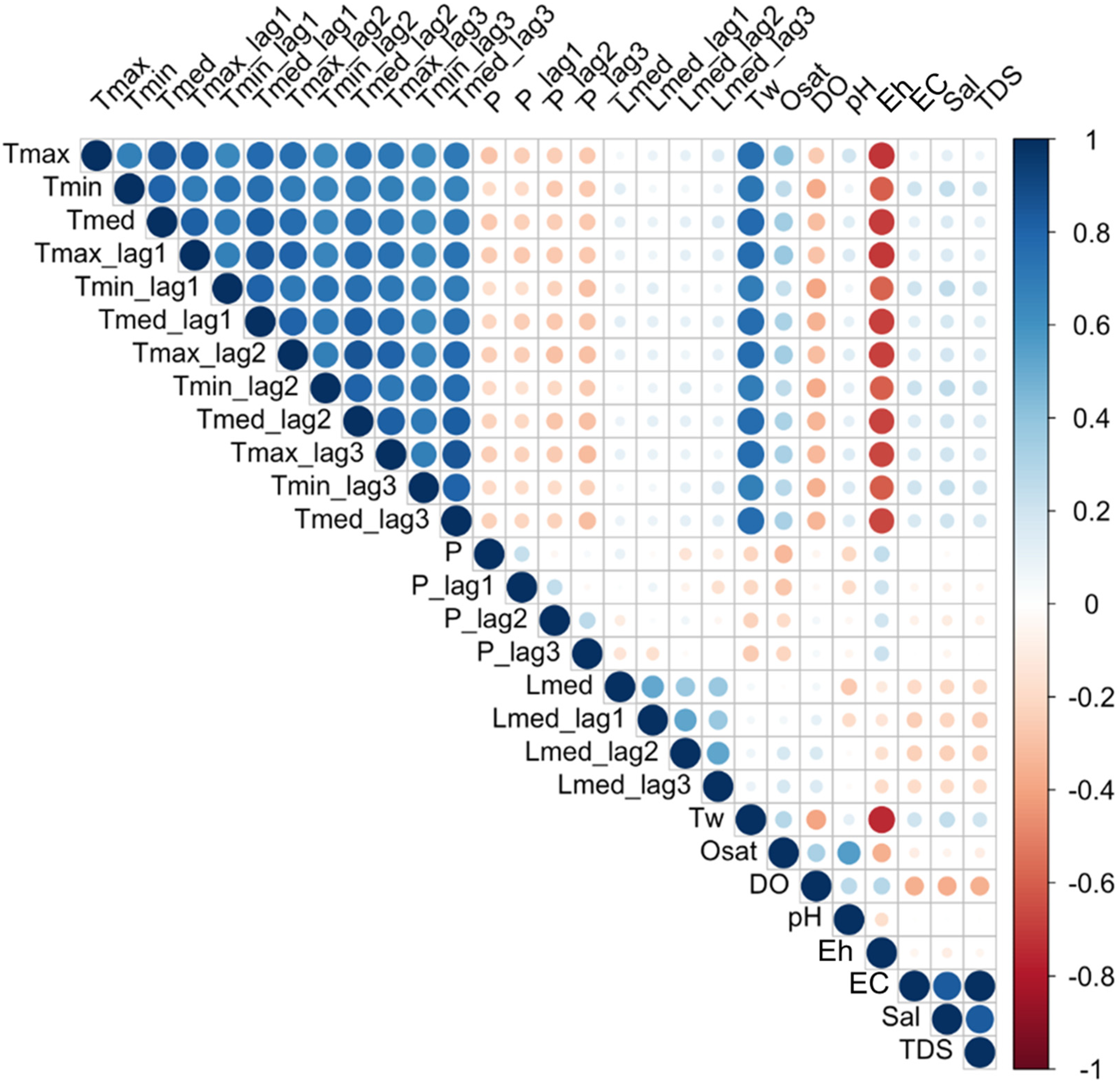 Hydrology 12 00235 g010