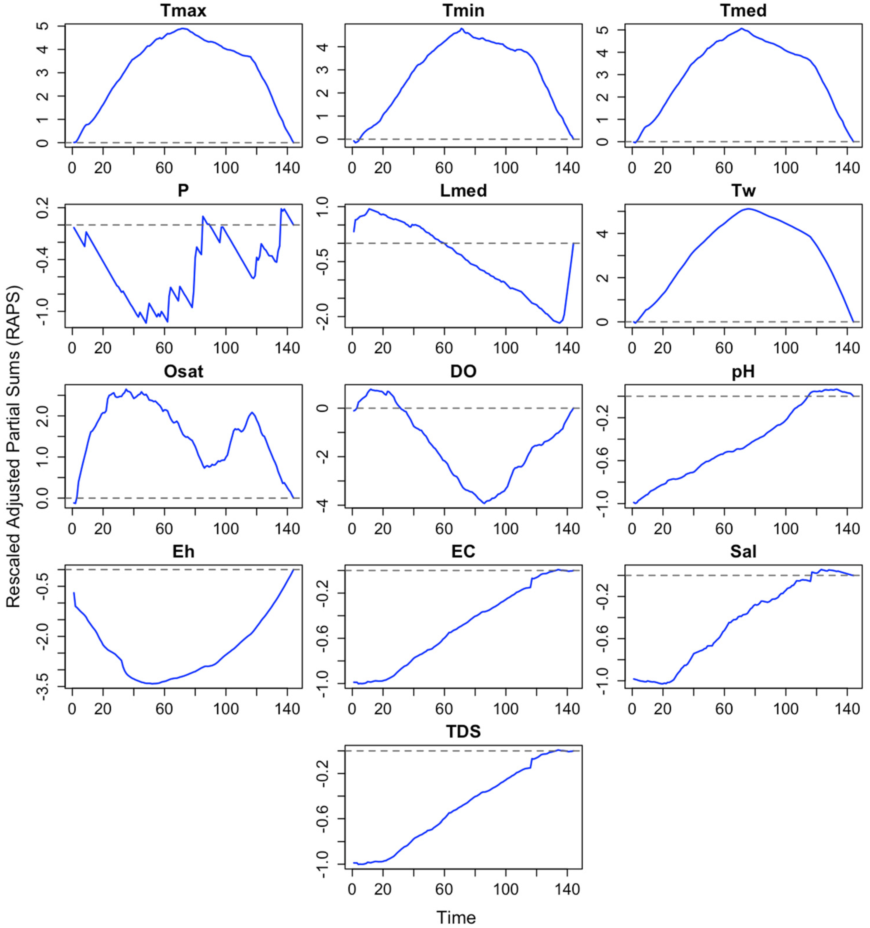 Hydrology 12 00235 g011