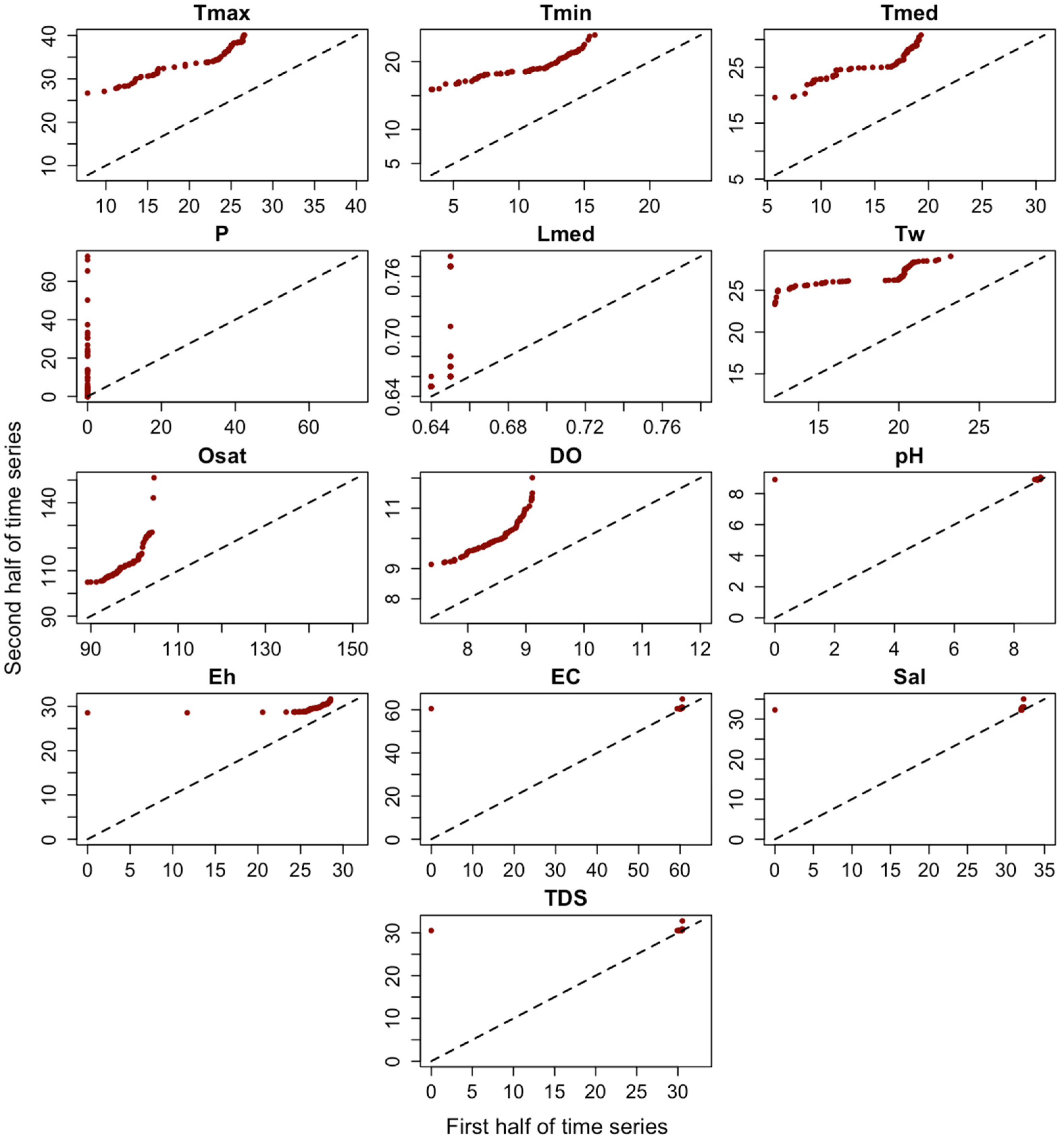 Hydrology 12 00235 g012