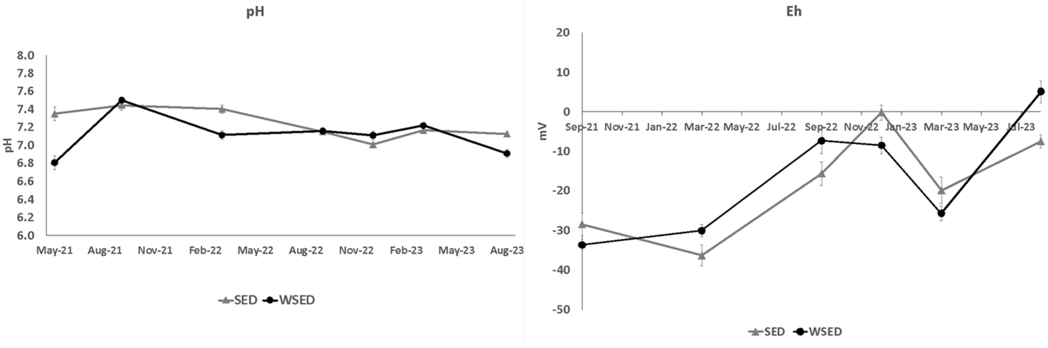 Hydrology 12 00235 g013