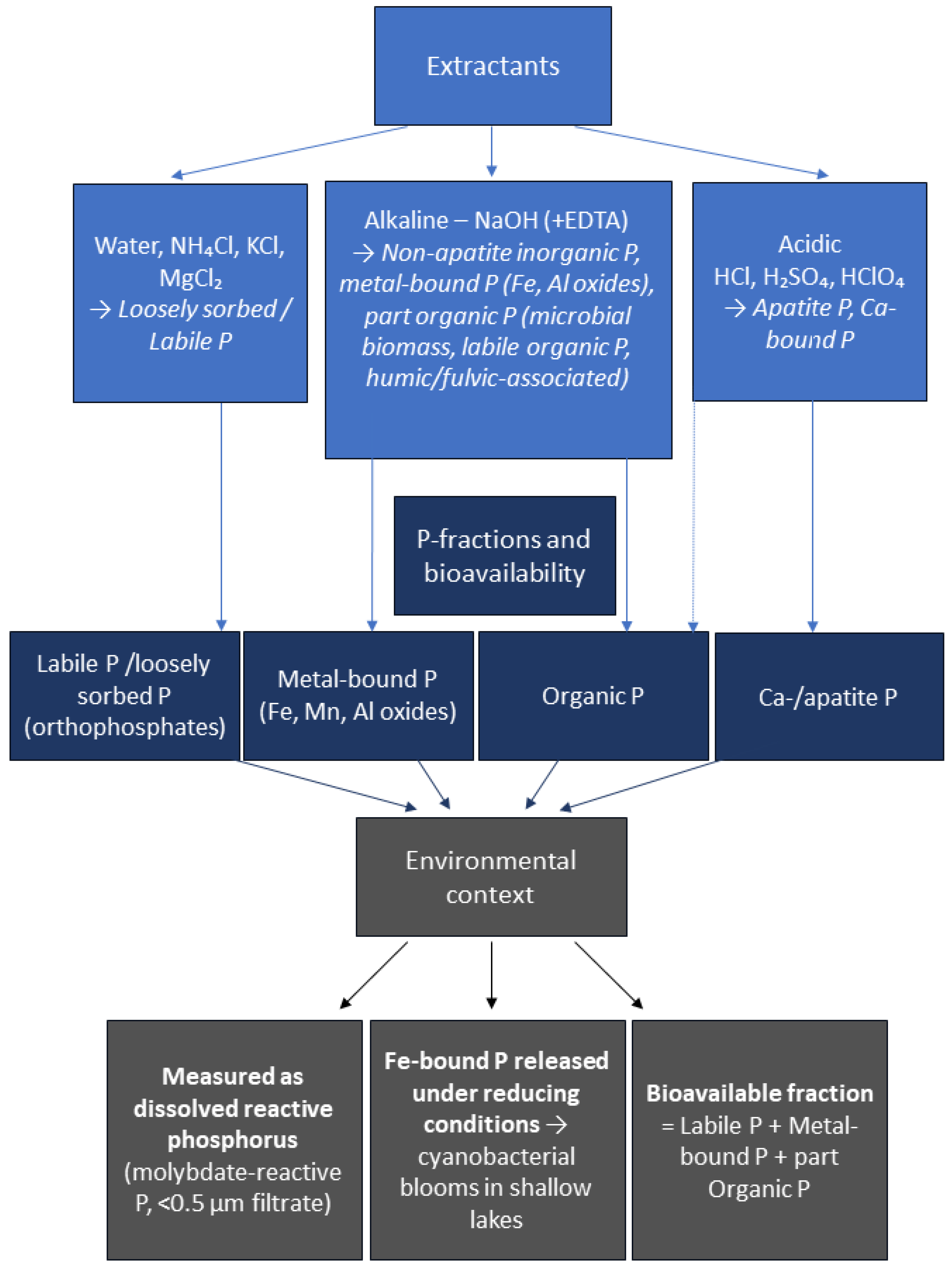 Hydrology 12 00236 sch001