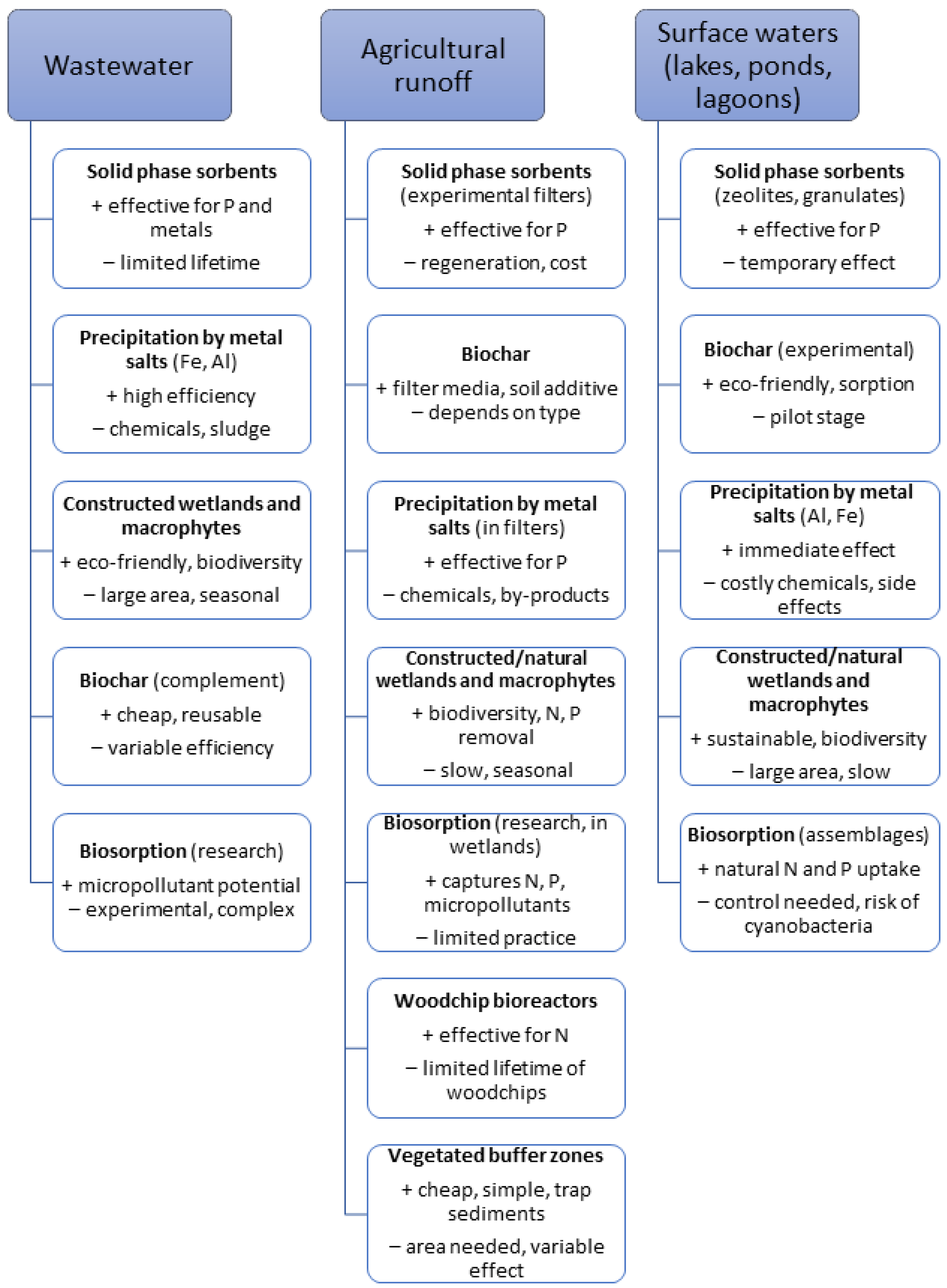 Hydrology 12 00236 sch002