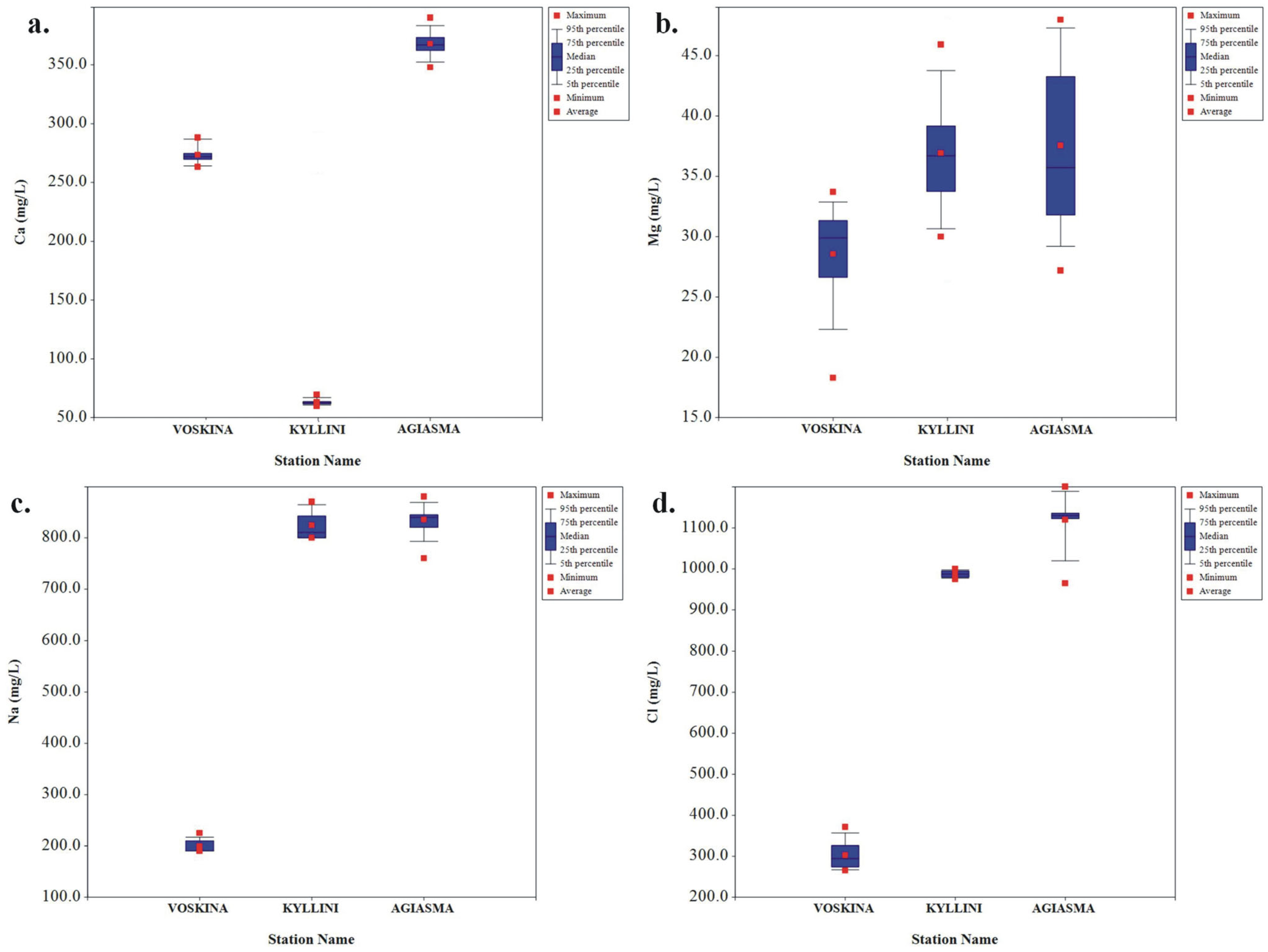 Hydrology 12 00237 g004