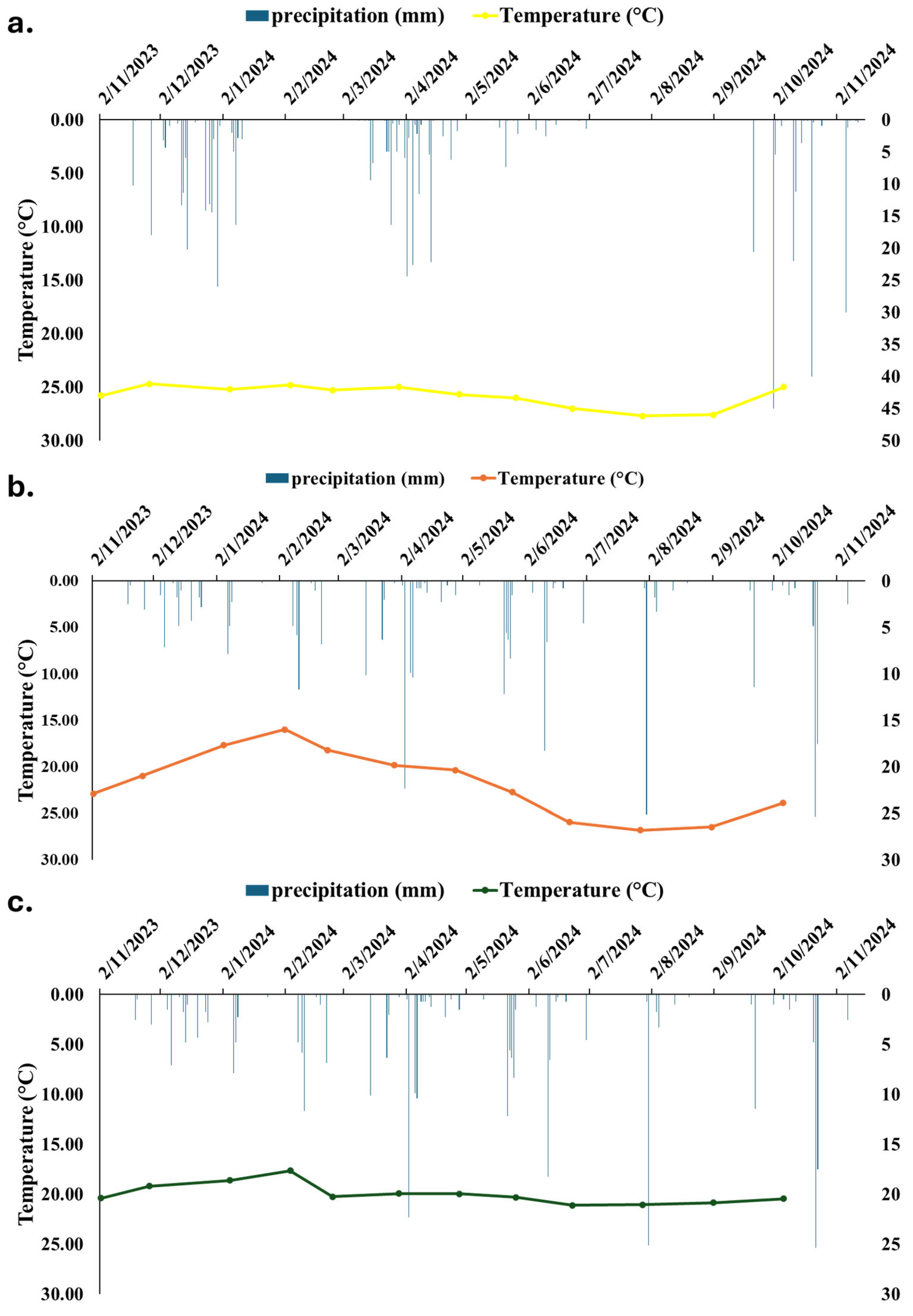 Hydrology 12 00237 g011