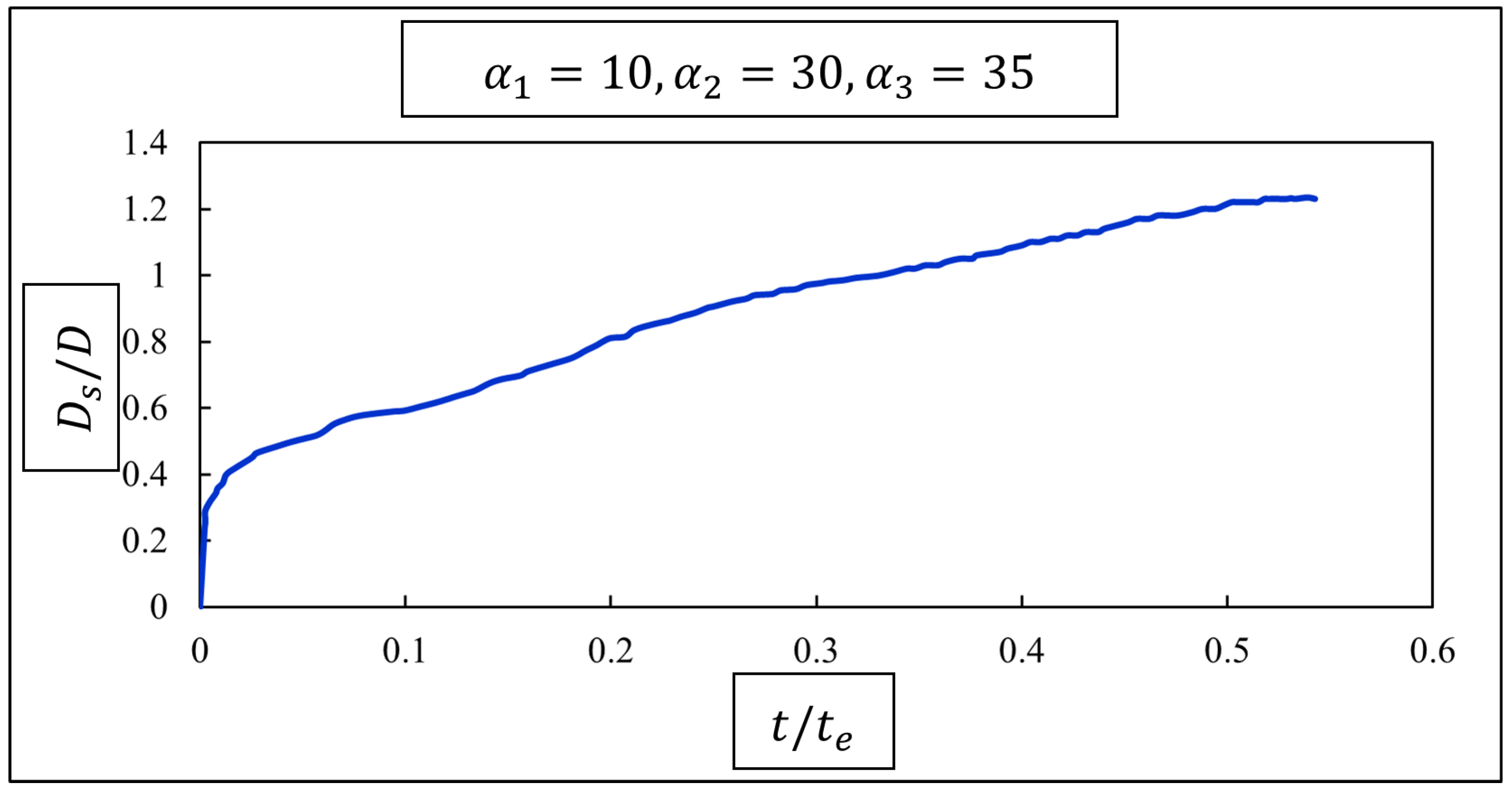 Hydrology 12 00238 g002
