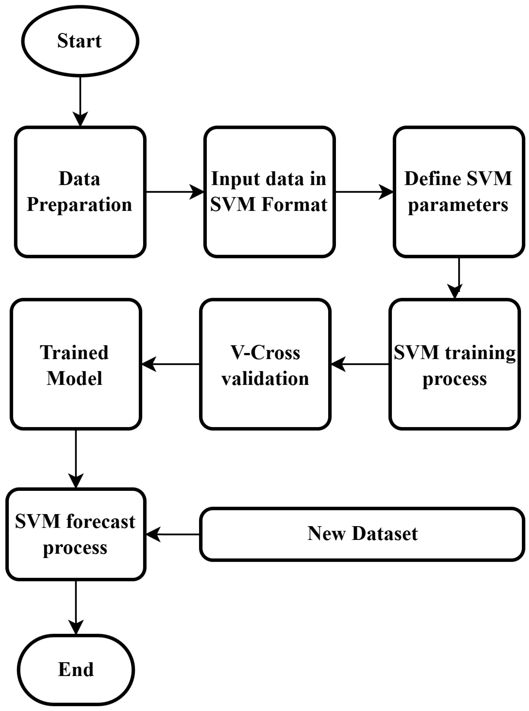 Hydrology 12 00238 g005