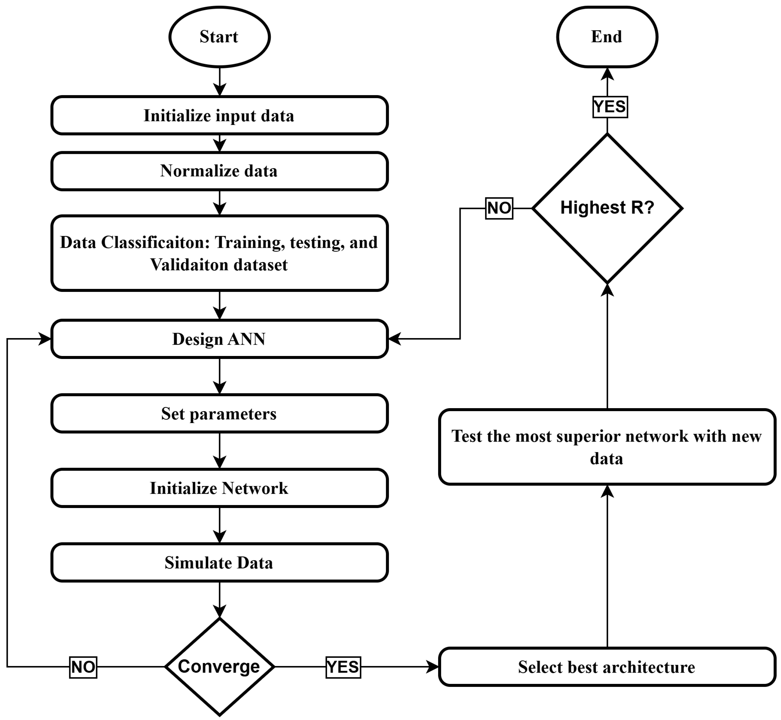 Hydrology 12 00238 g006