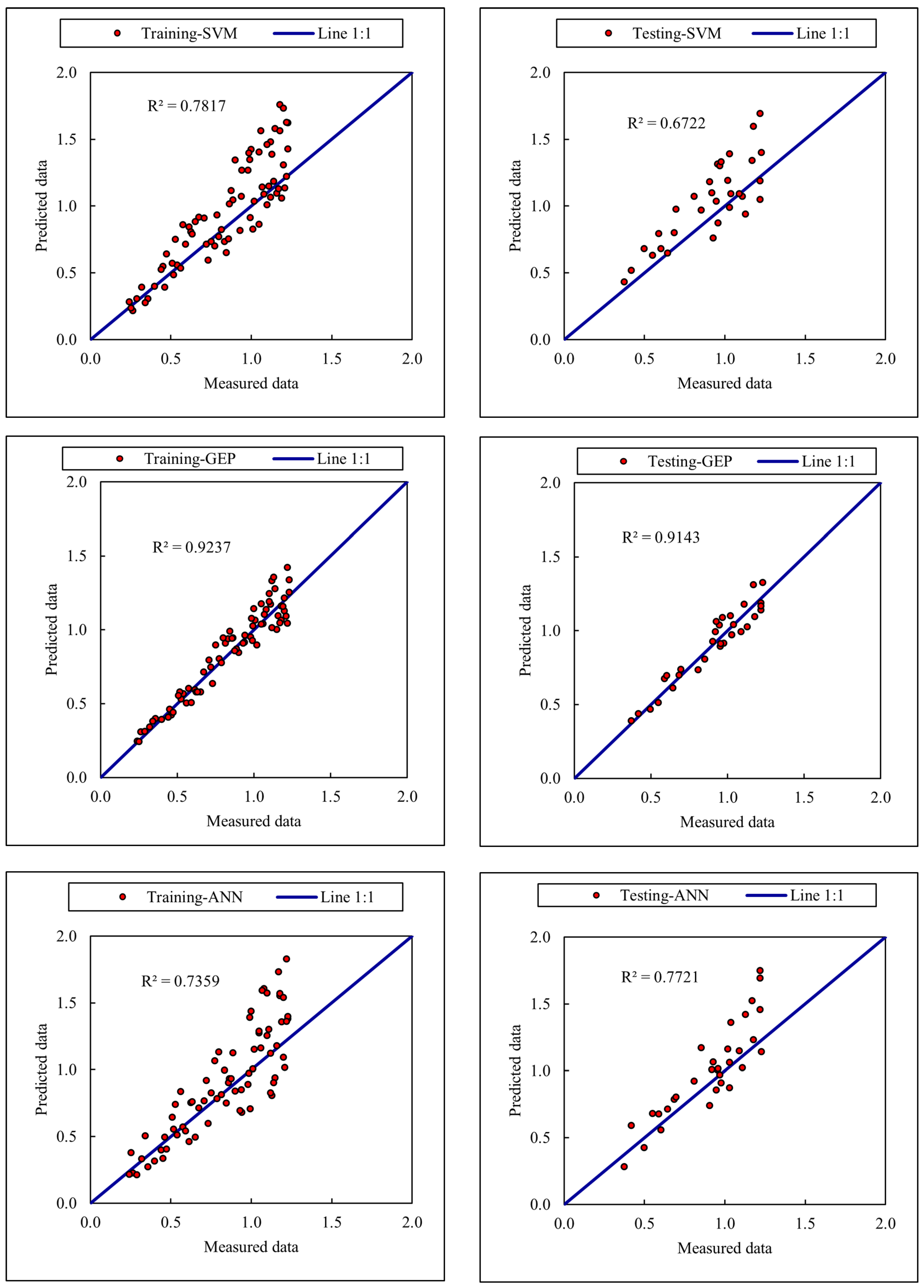Hydrology 12 00238 g008