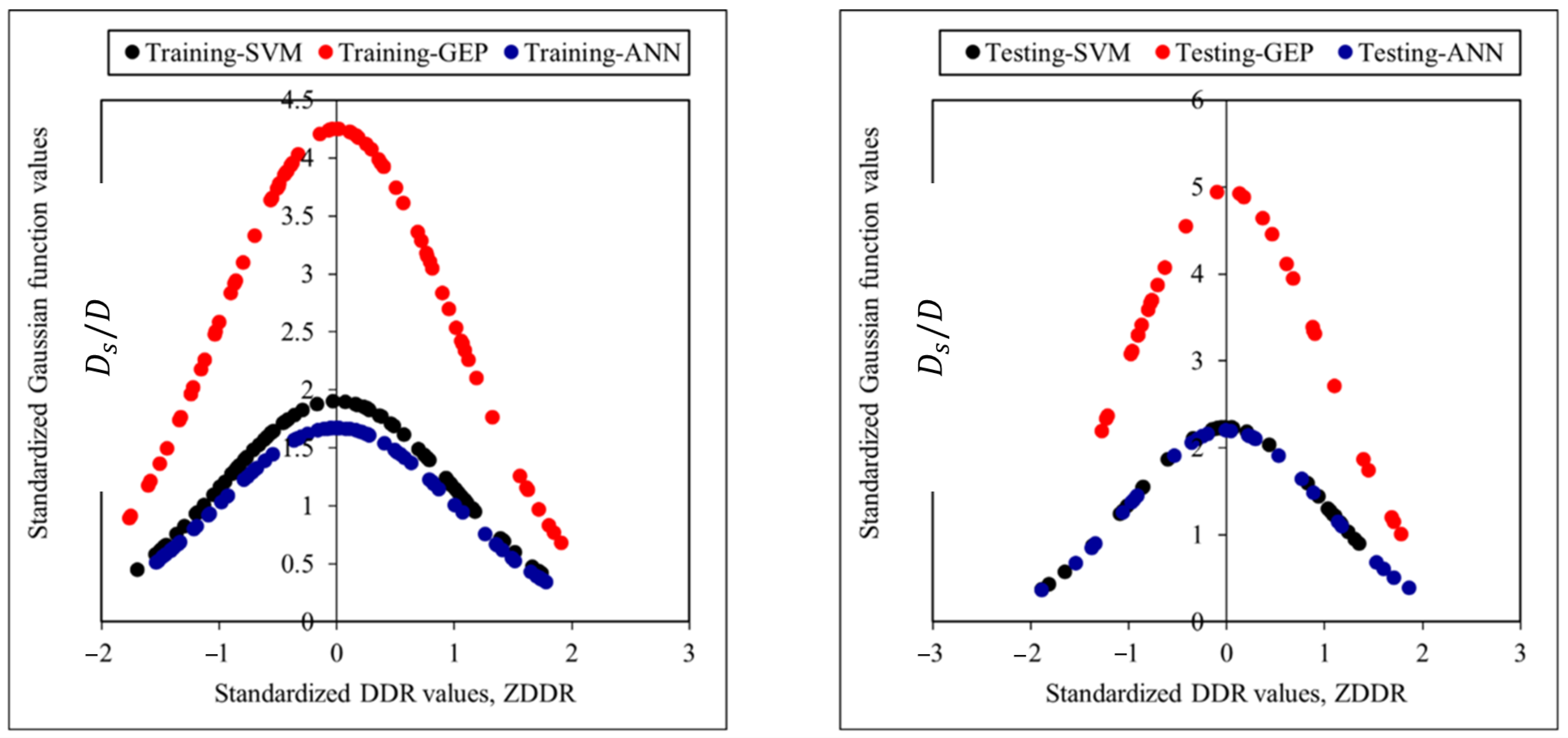 Hydrology 12 00238 g009