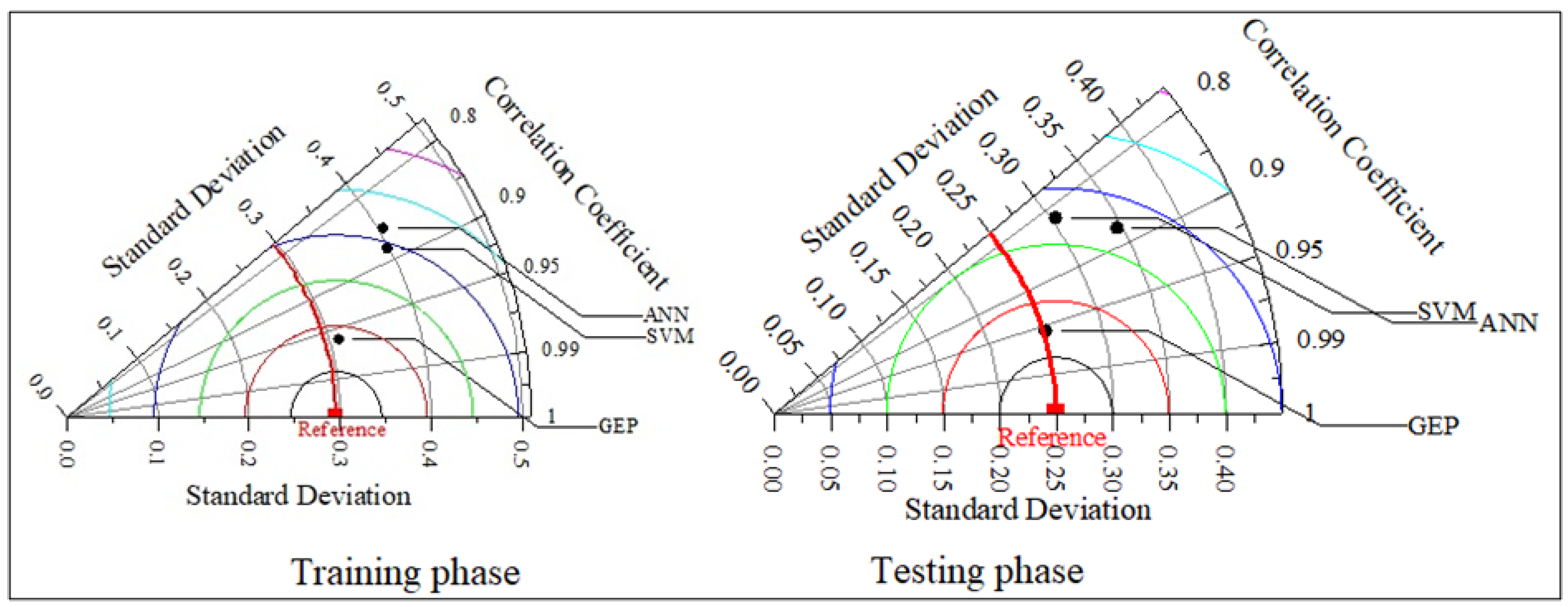 Hydrology 12 00238 g010