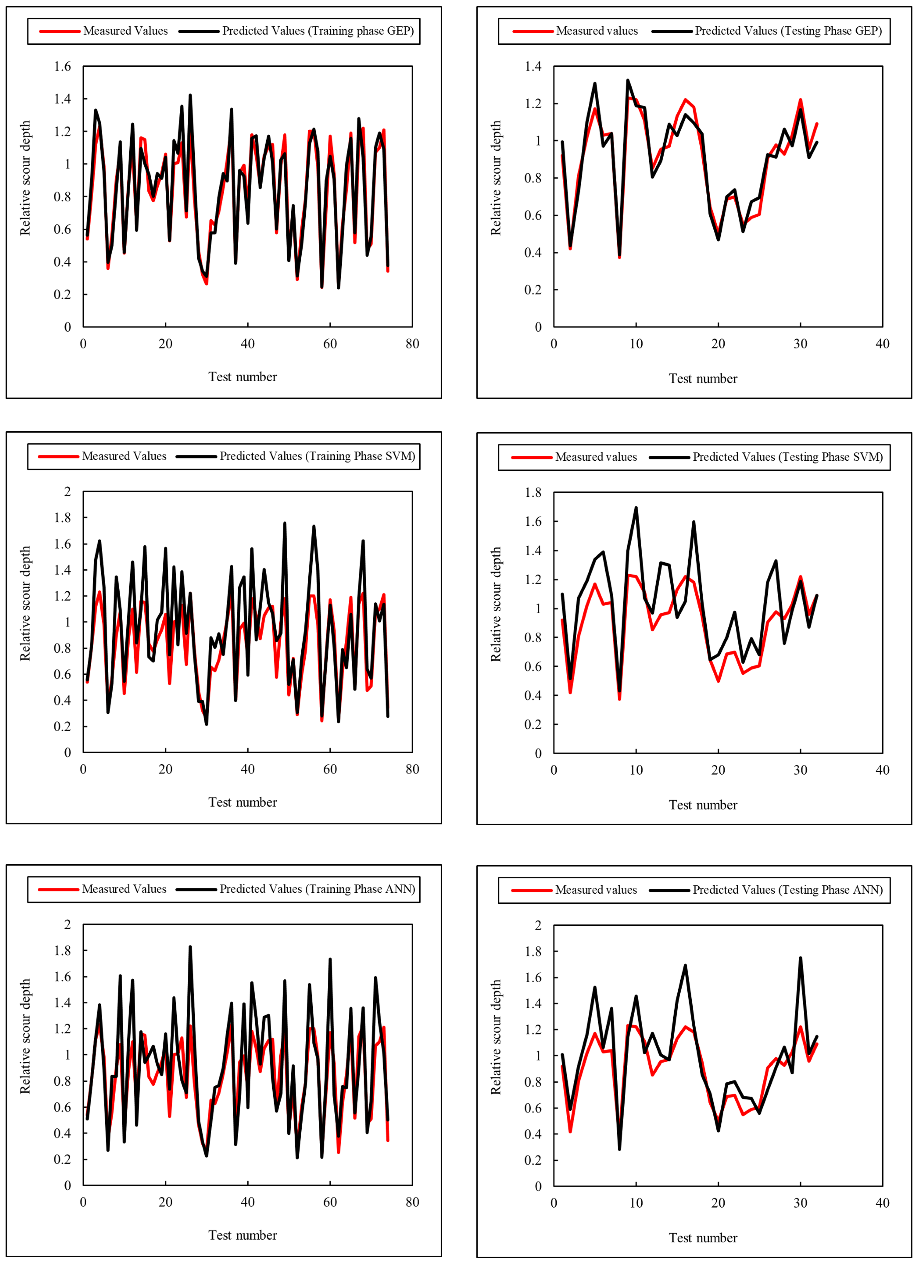 Hydrology 12 00238 g012