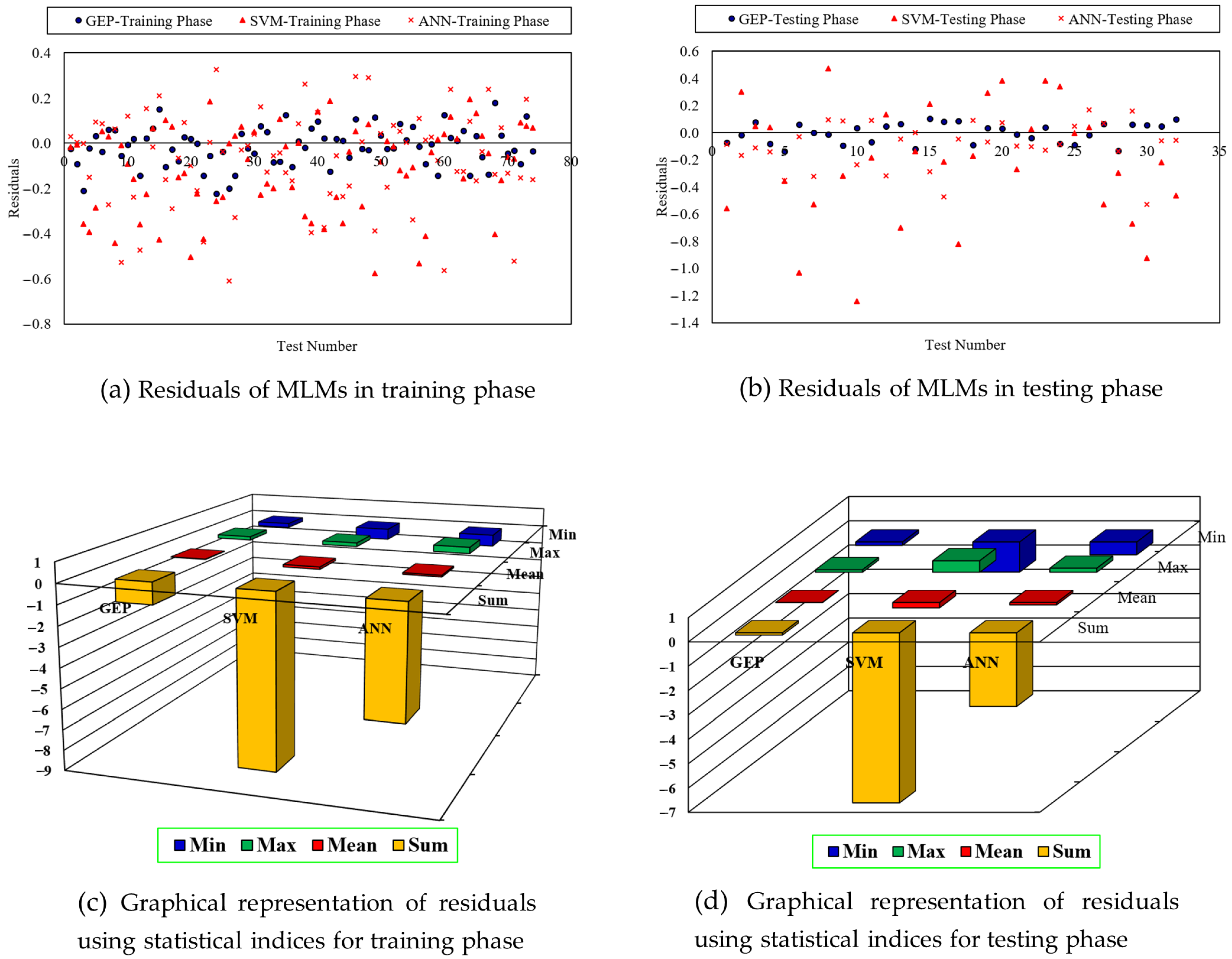 Hydrology 12 00238 g013